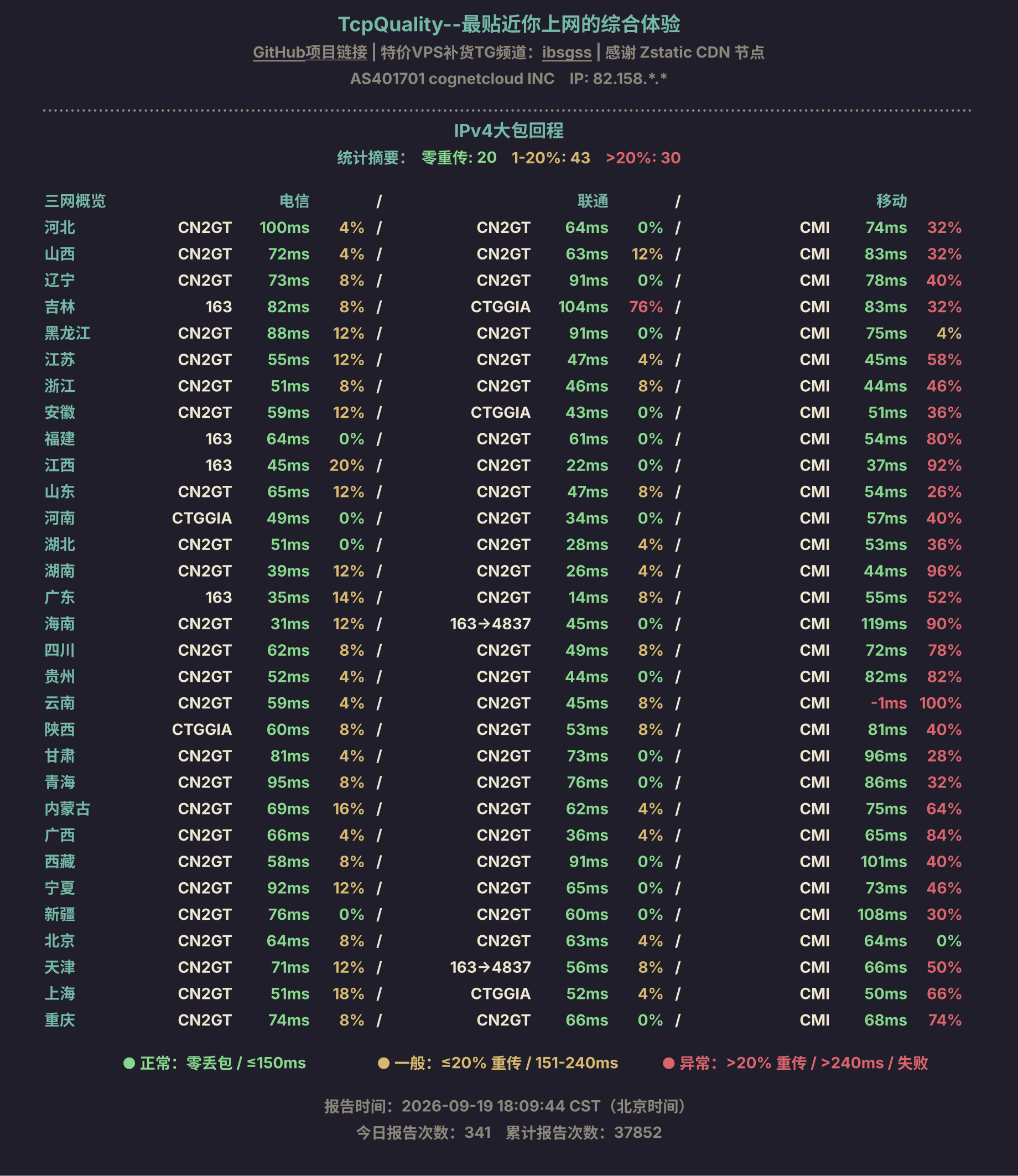 IPv4大包回程
