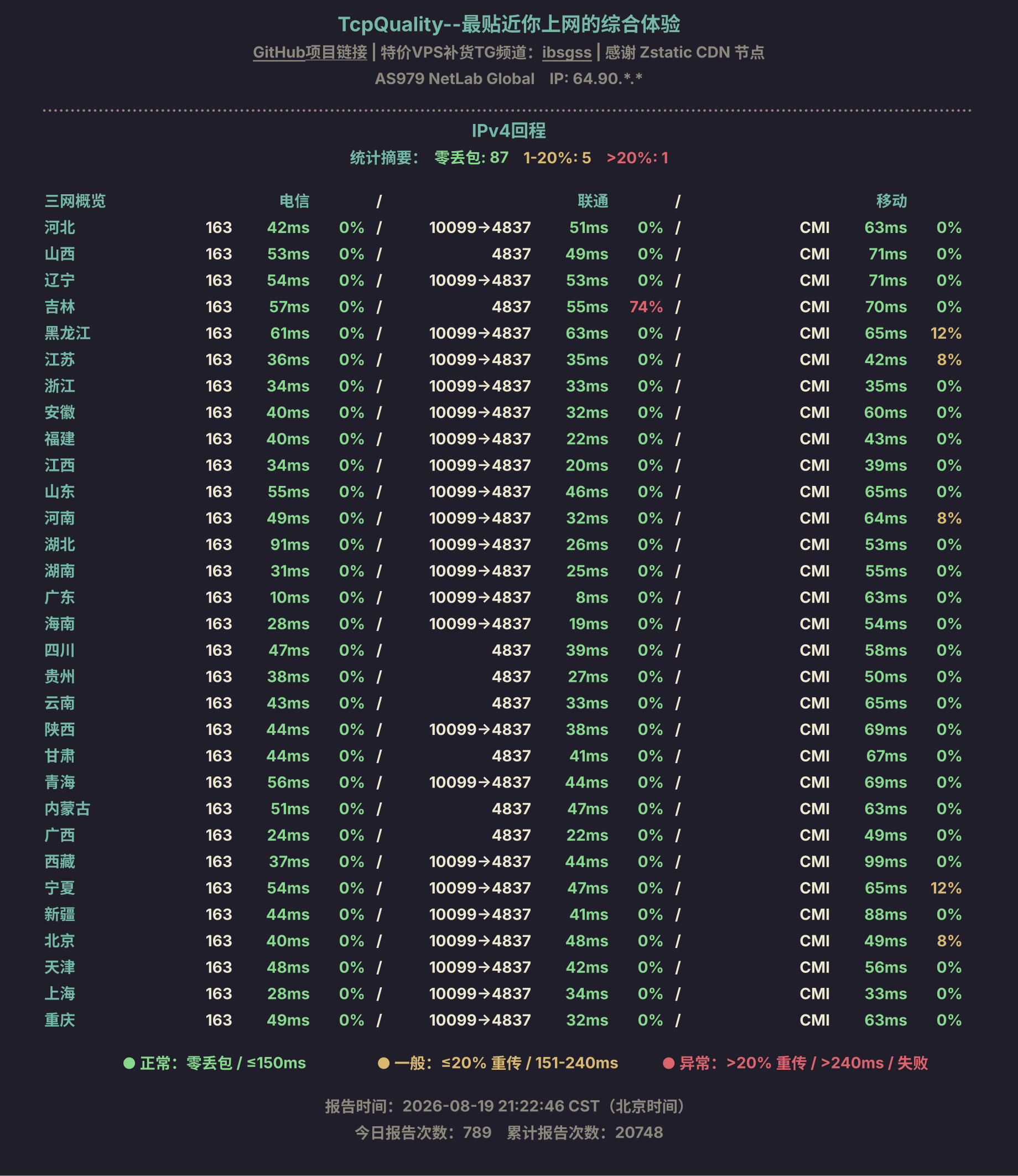 IPv4回程