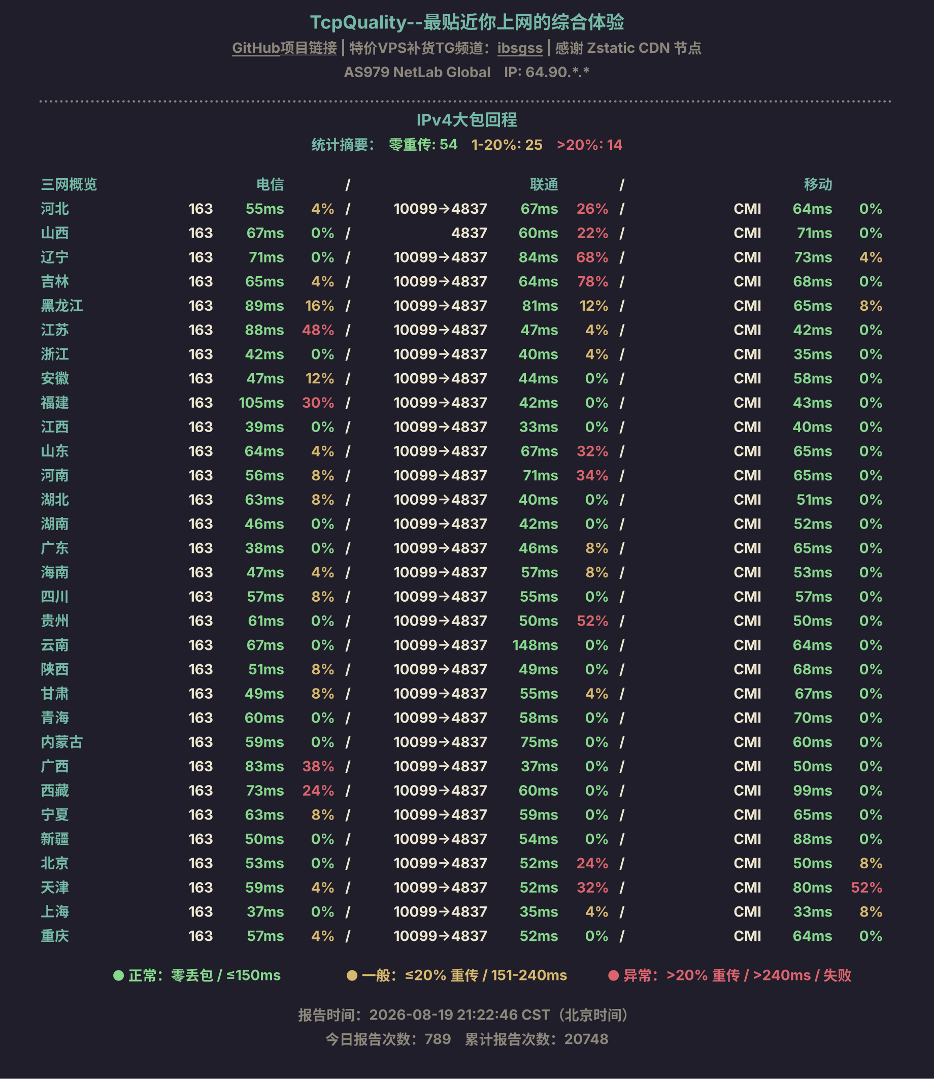 IPv4大包回程