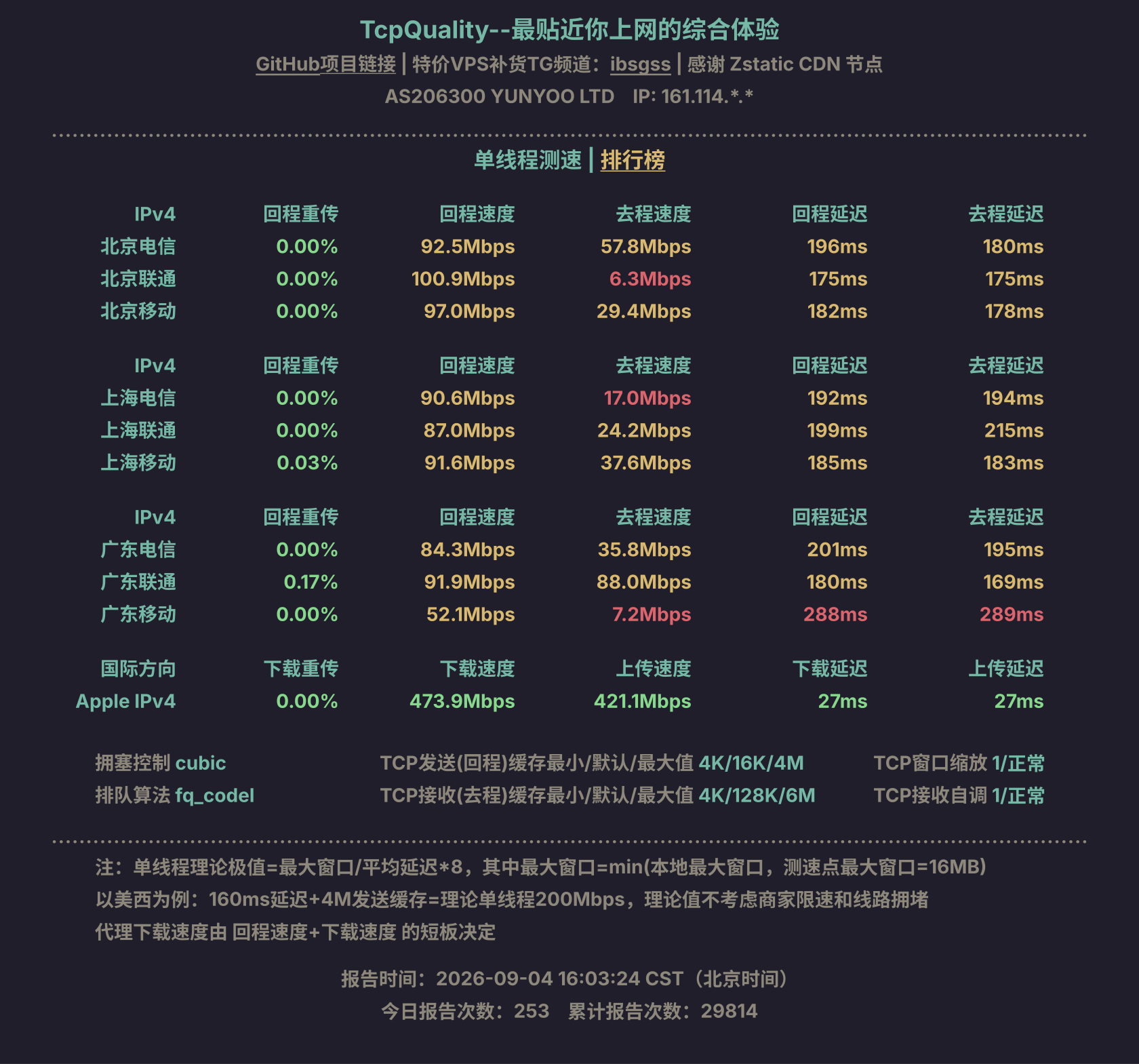 单线程测速