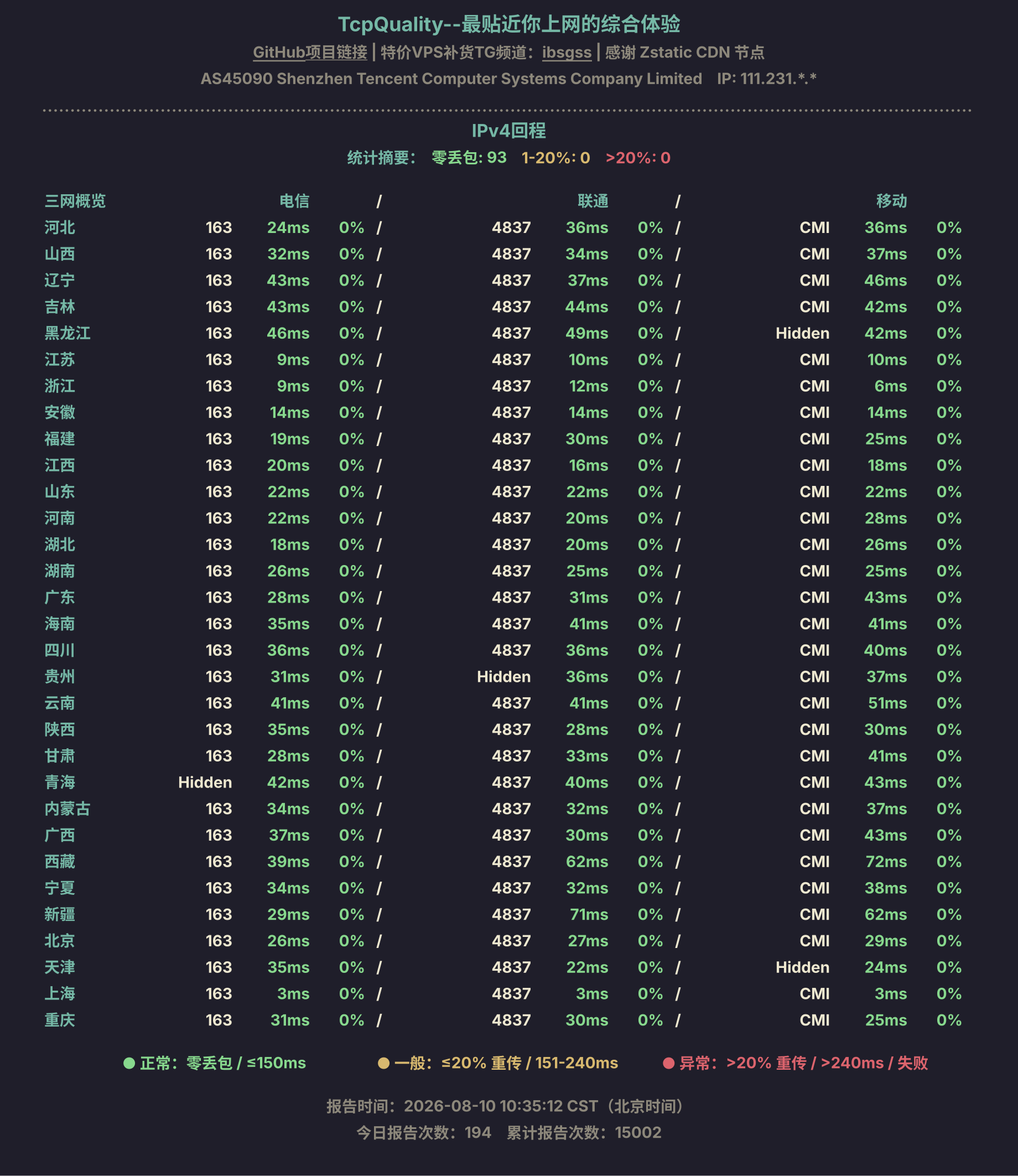 IPv4回程
