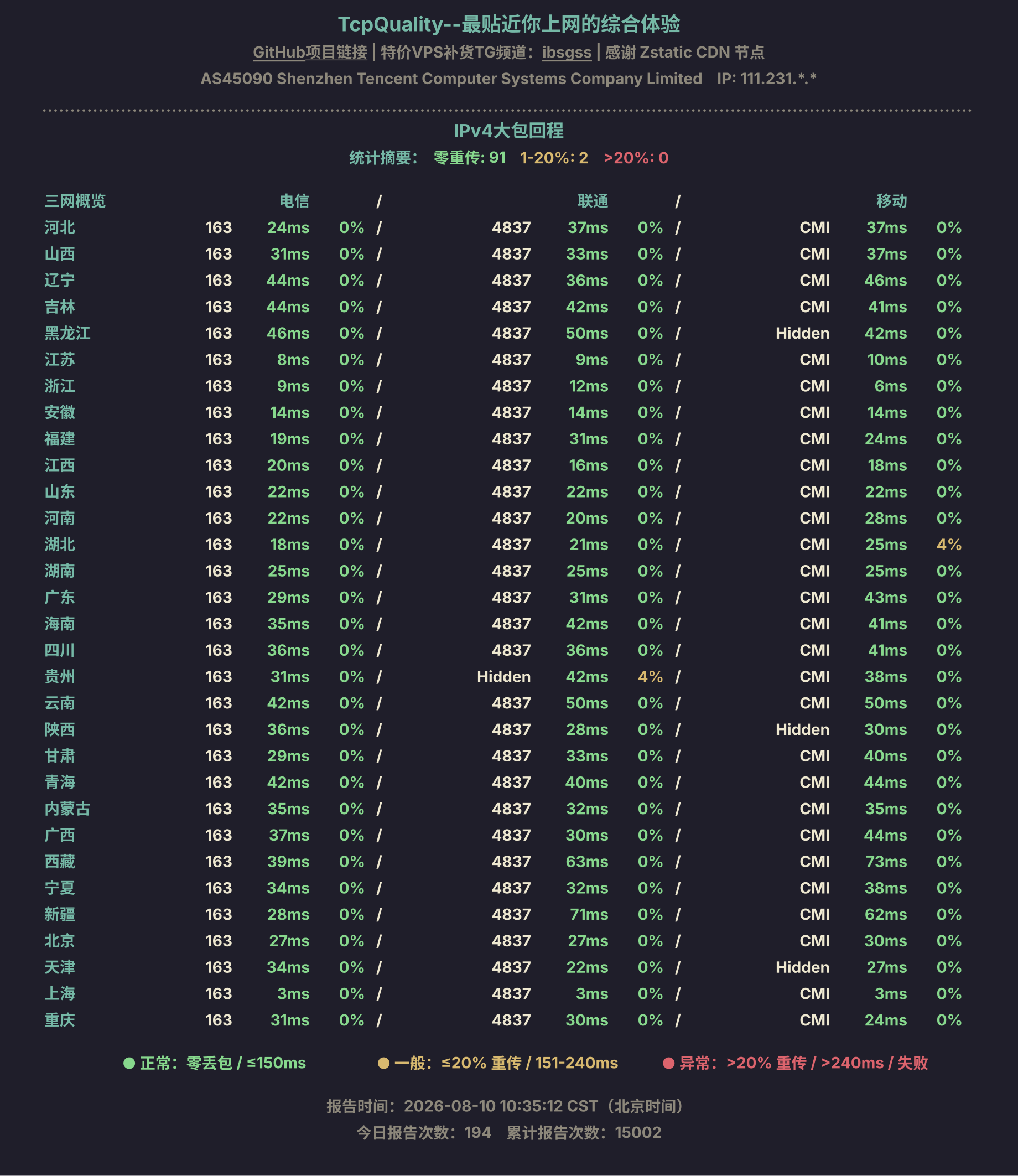IPv4大包回程