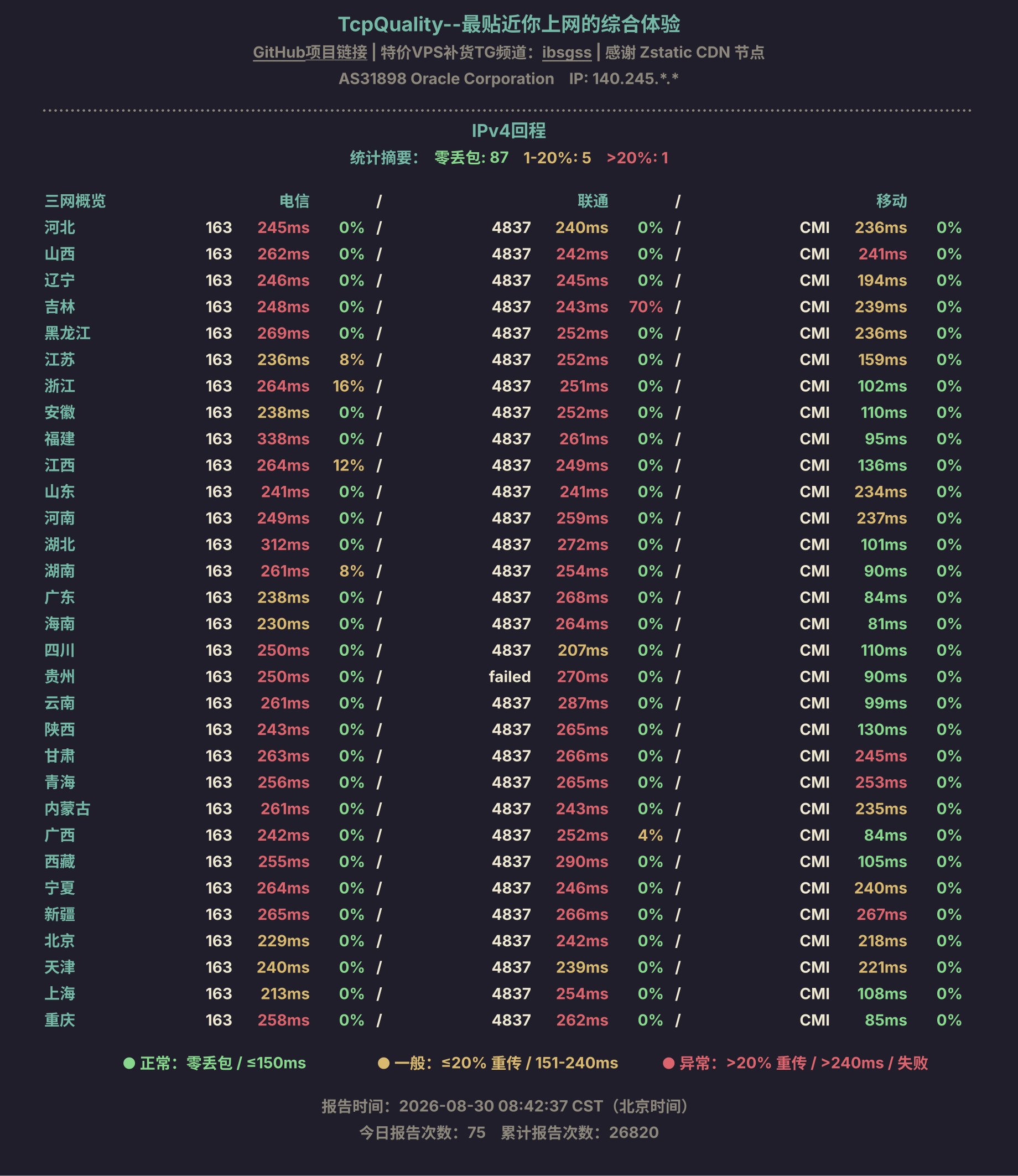 IPv4回程