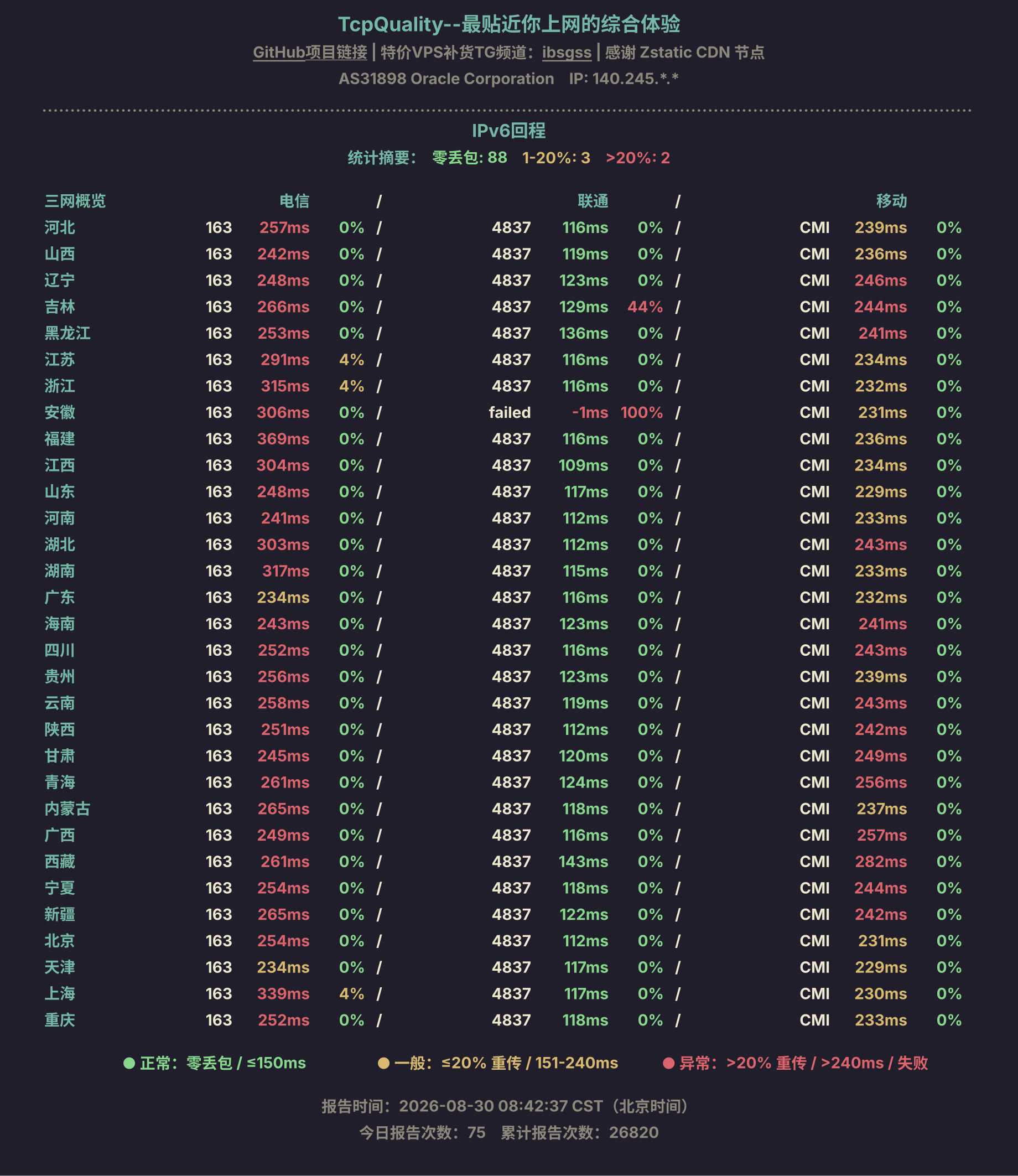 IPv6回程
