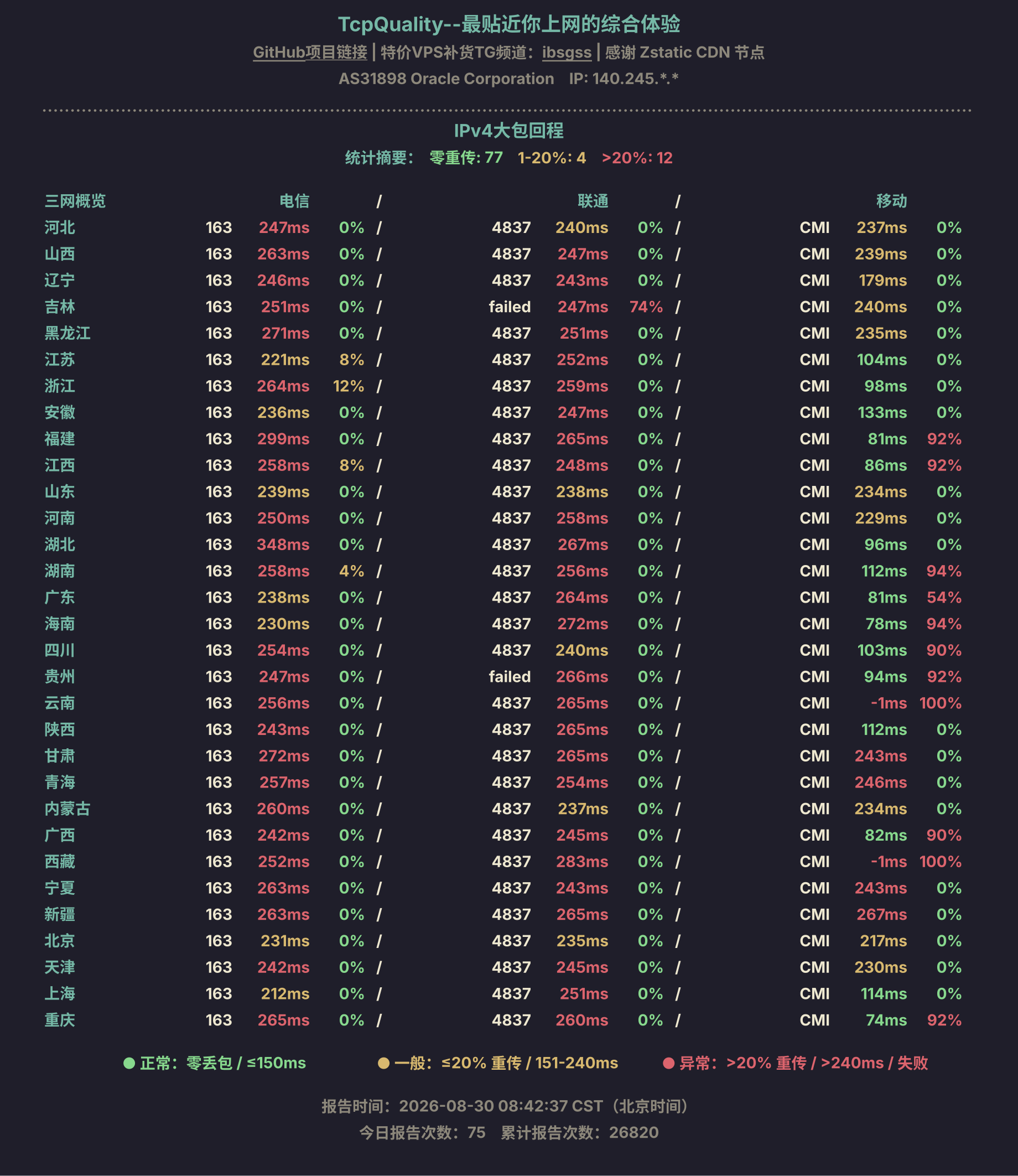 IPv4大包回程
