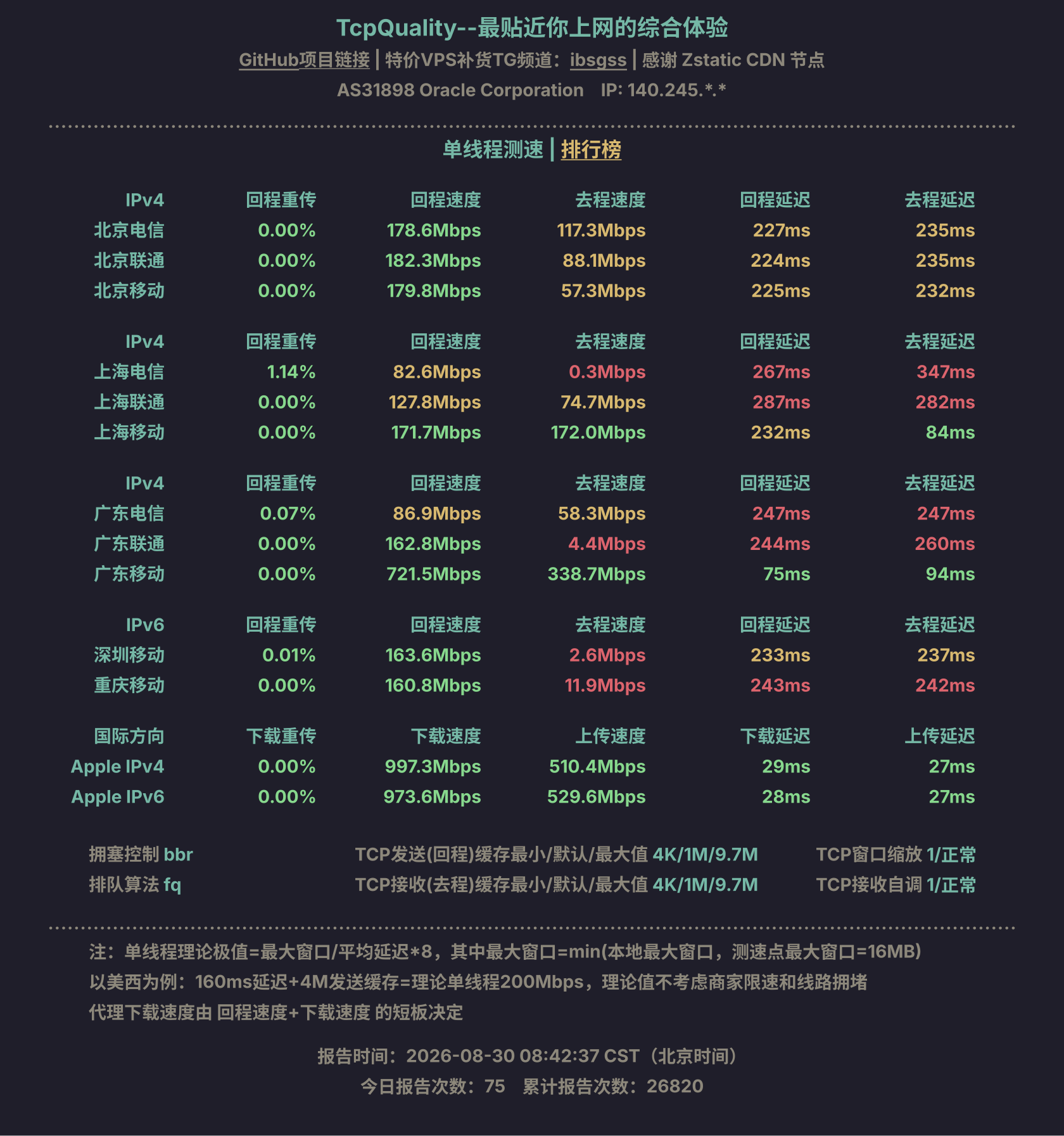 单线程测速