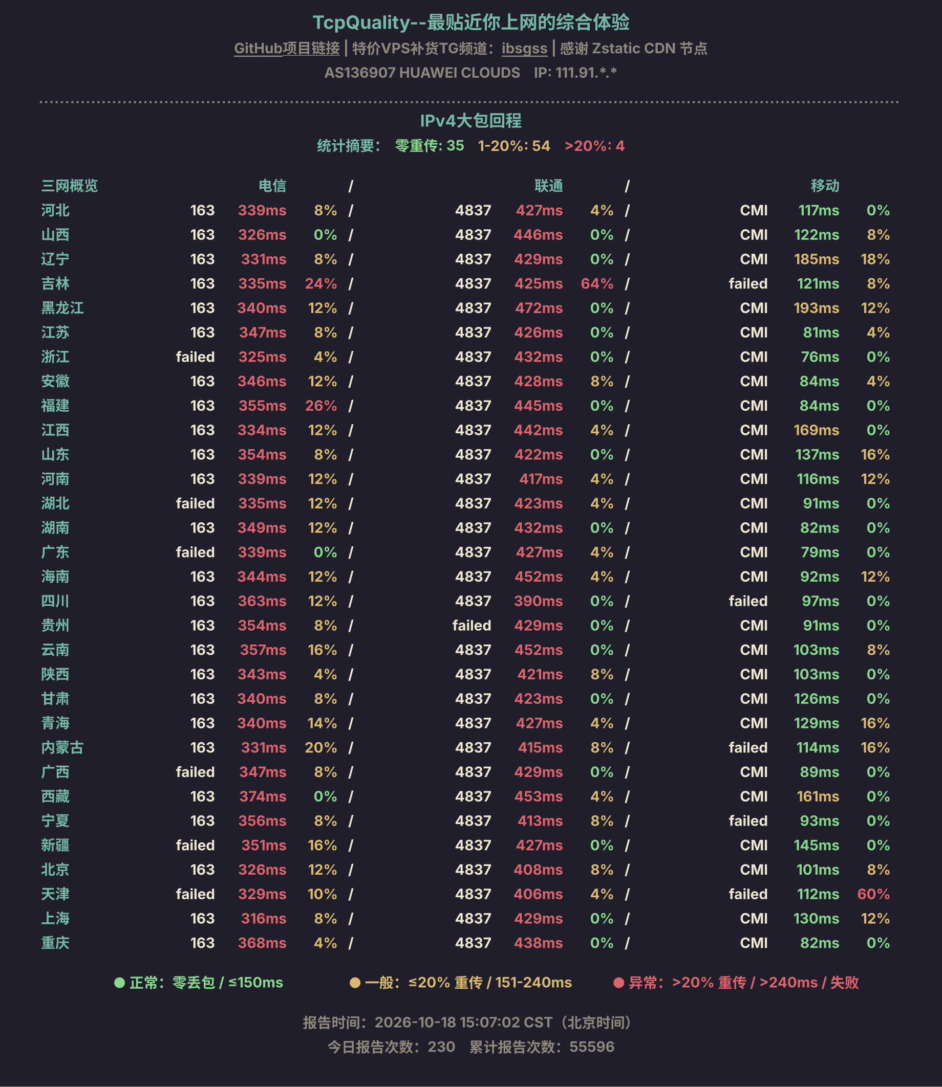 IPv4大包回程