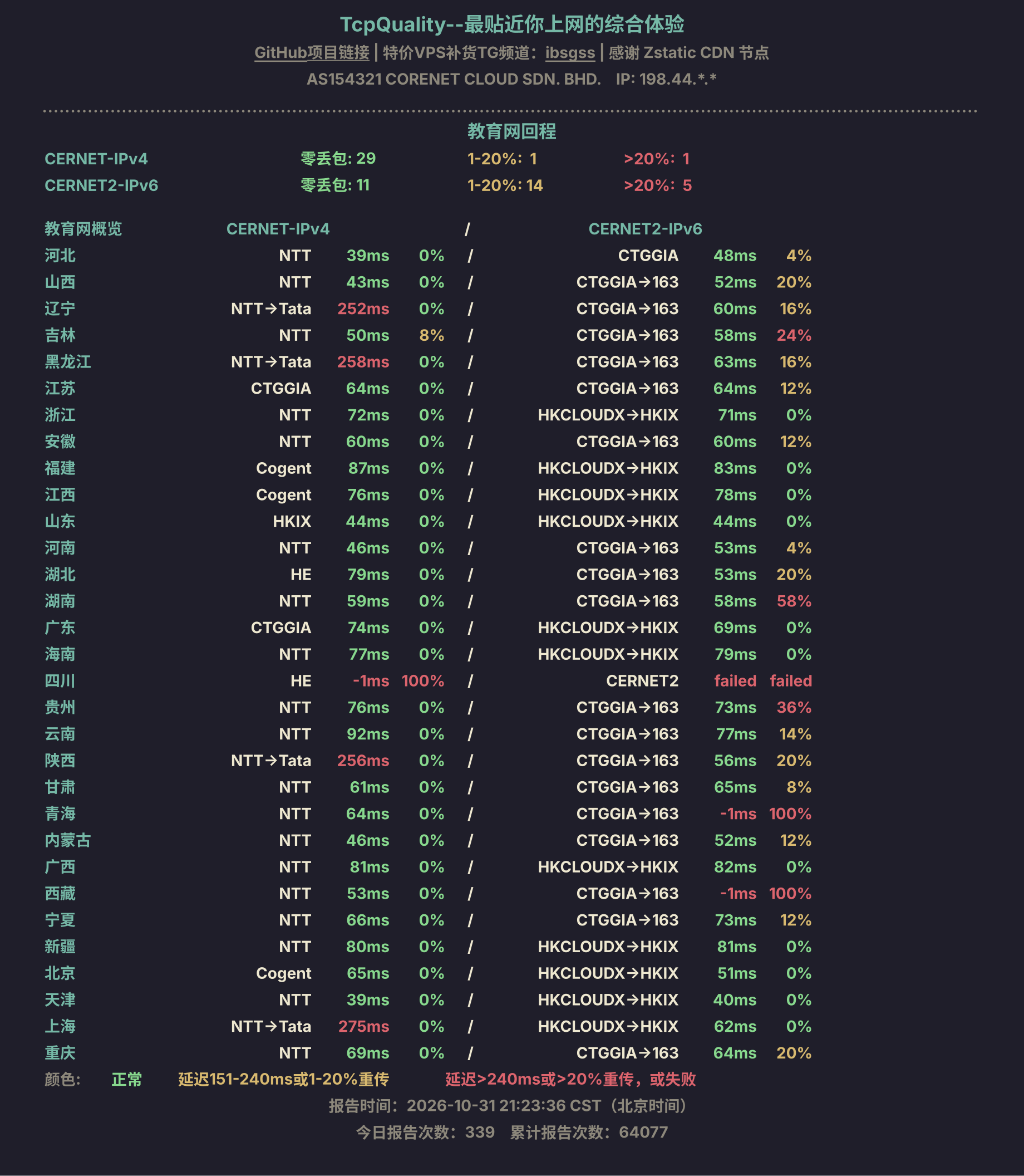 教育网回程