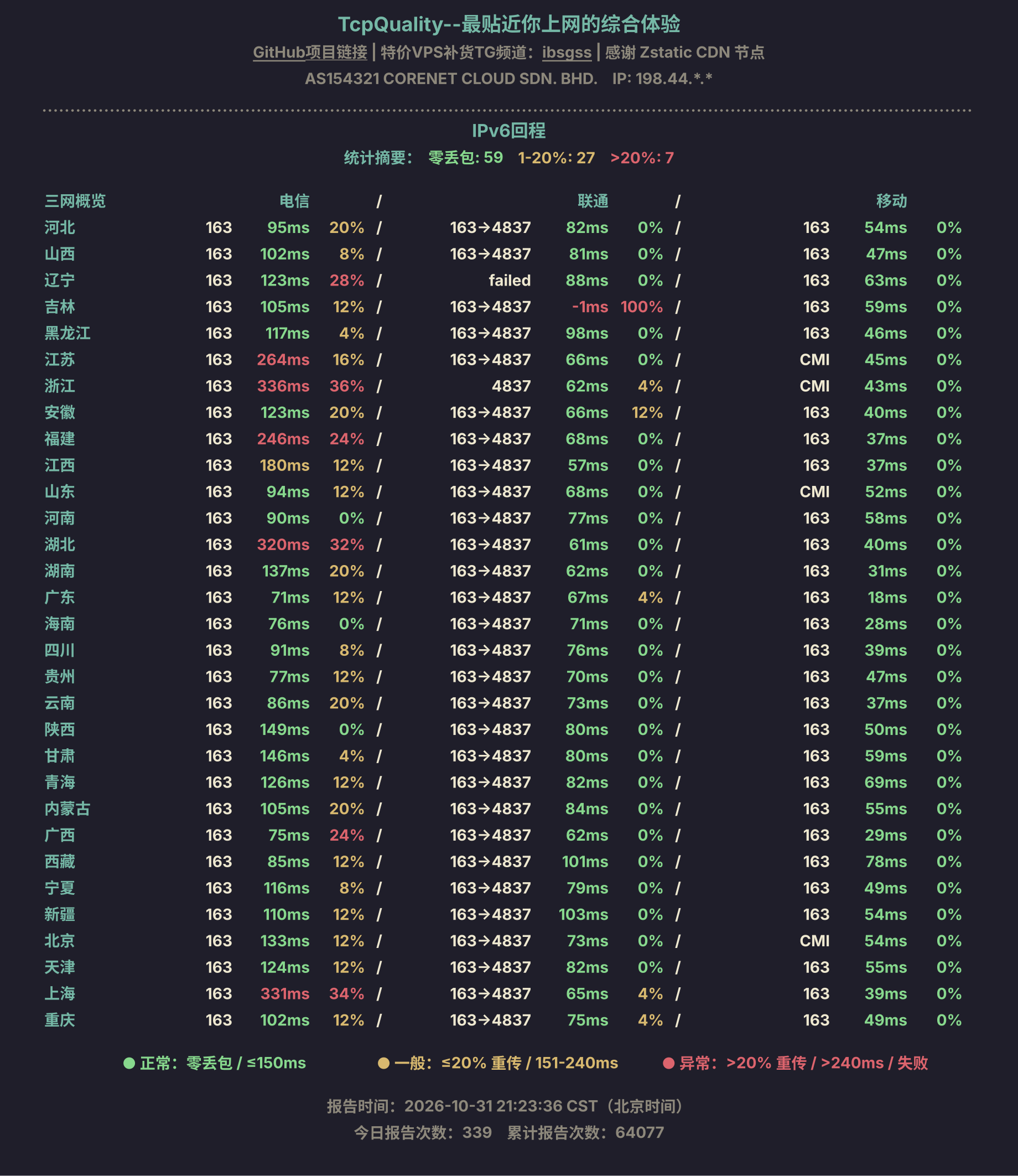 IPv6回程