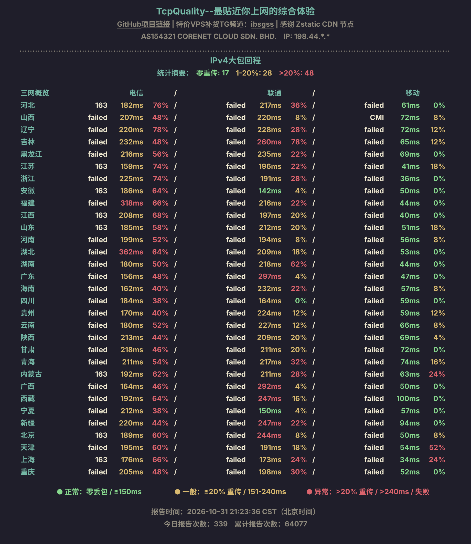IPv4大包回程