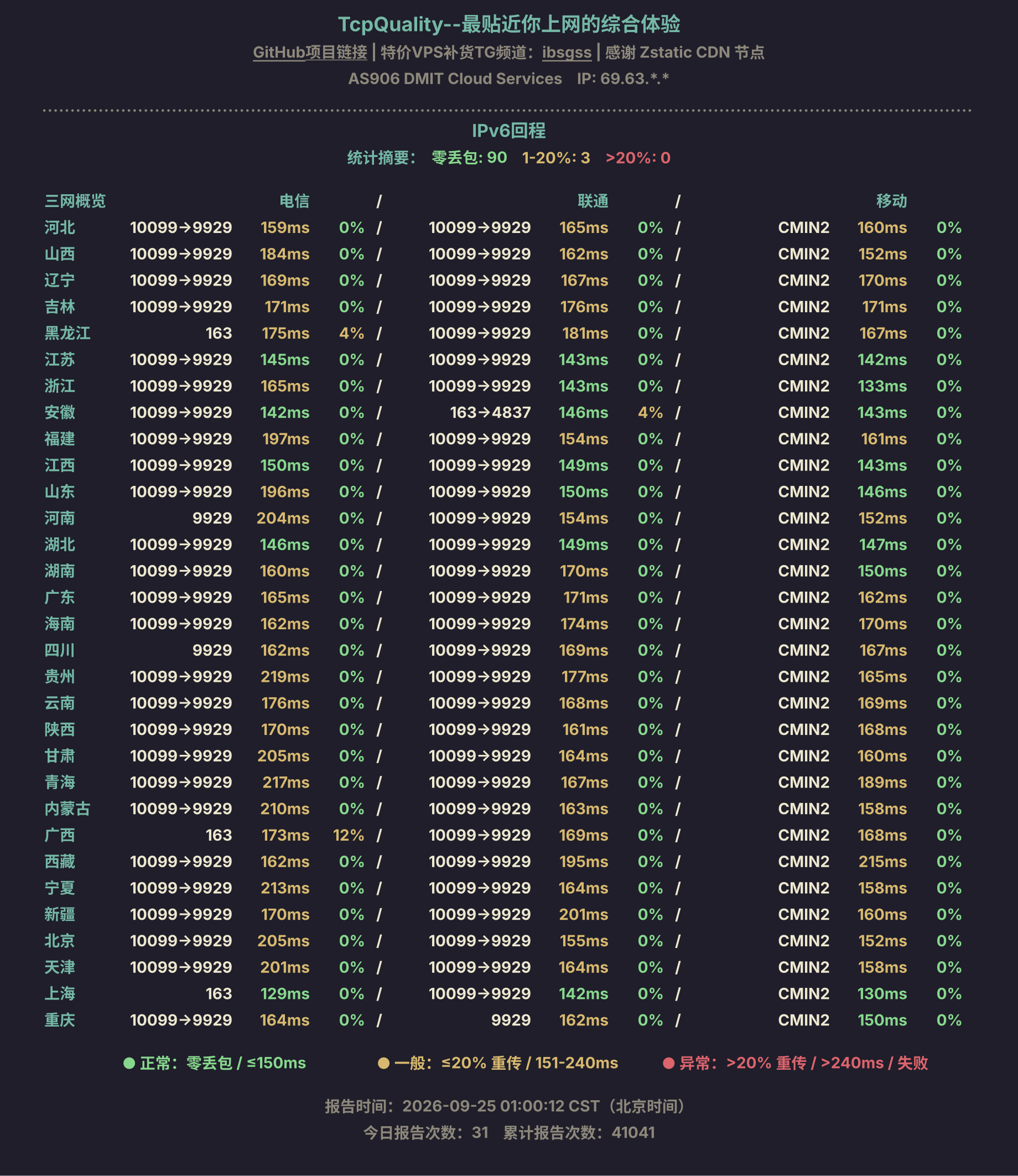 IPv6回程