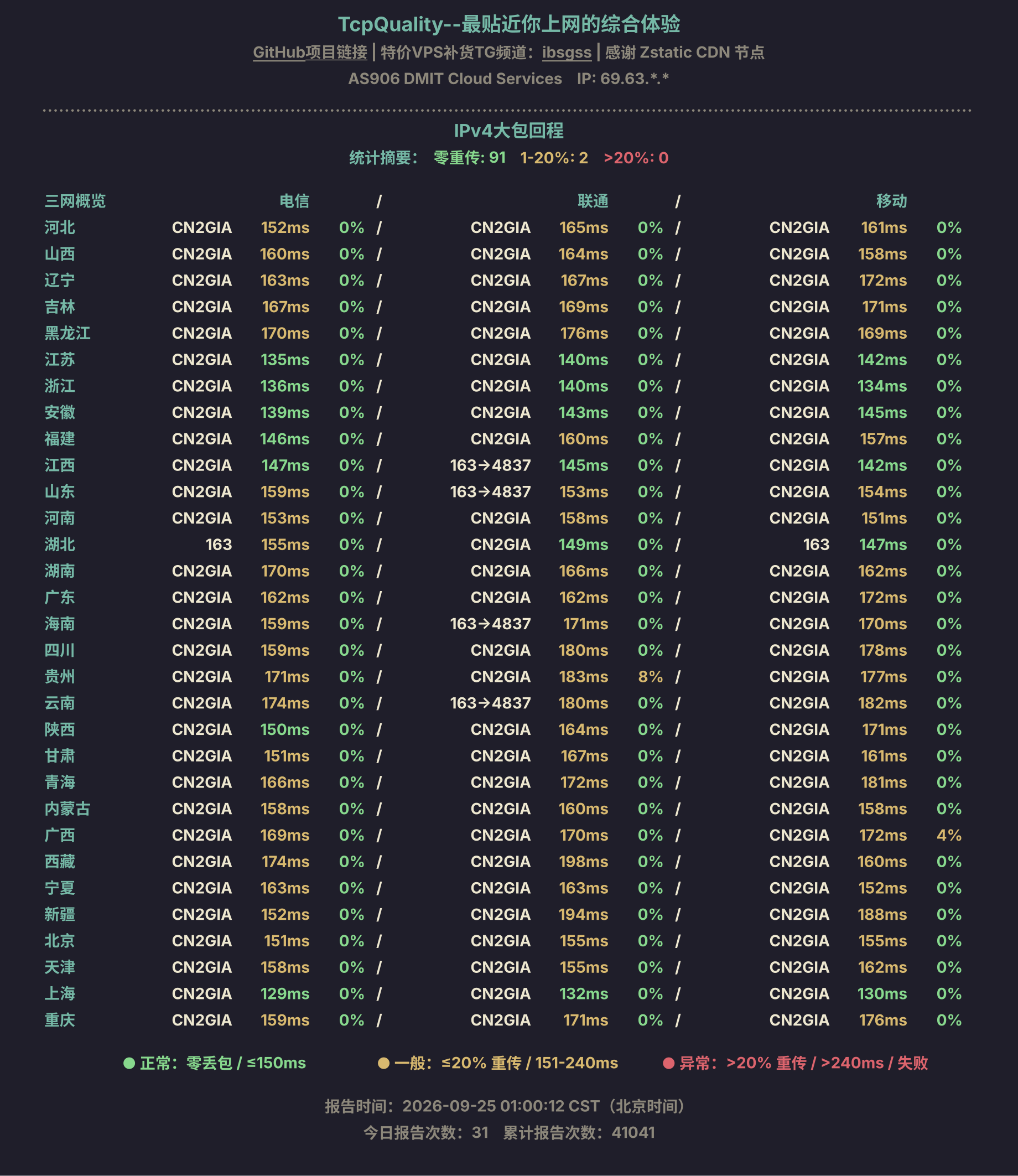 IPv4大包回程