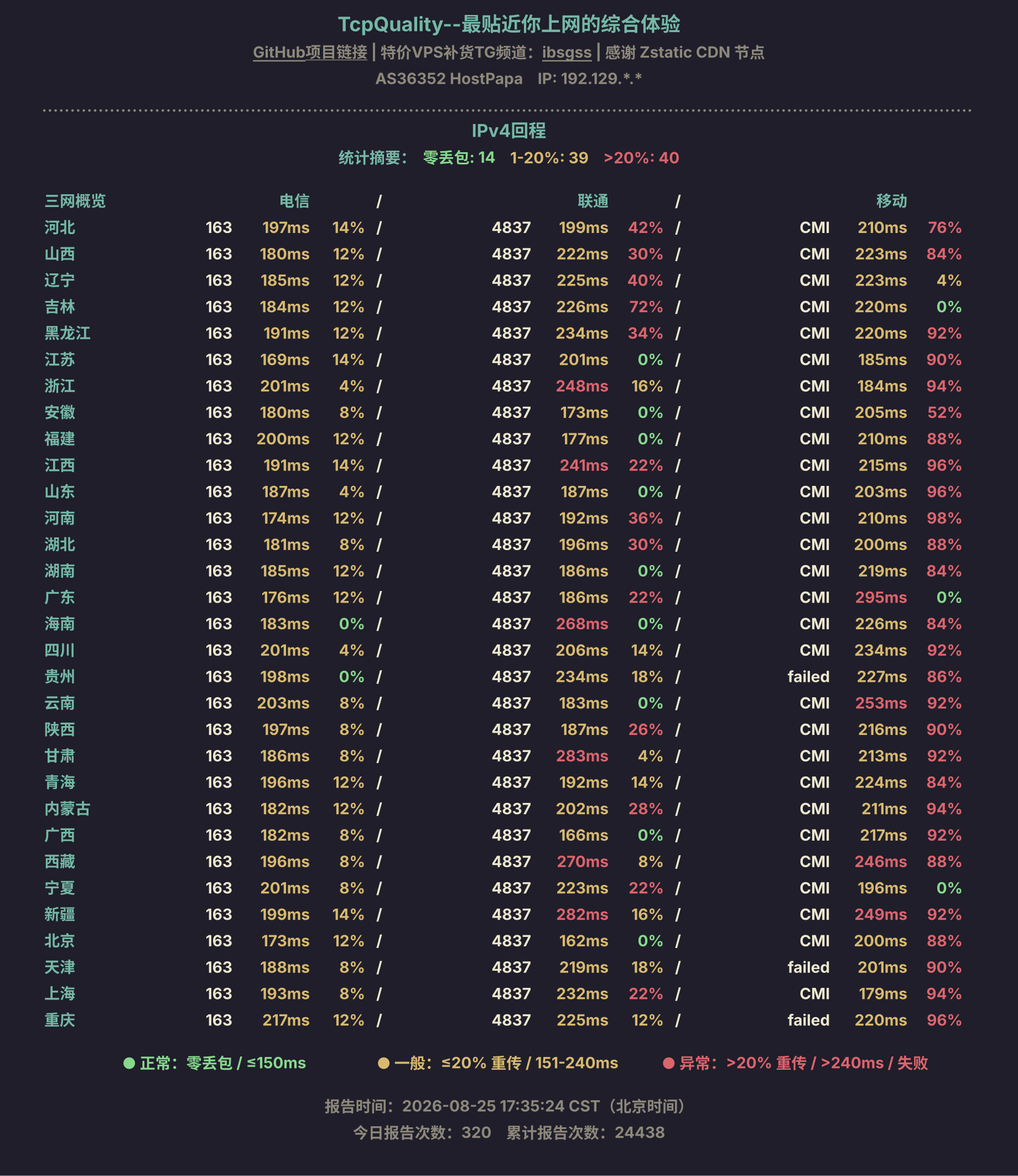 IPv4回程