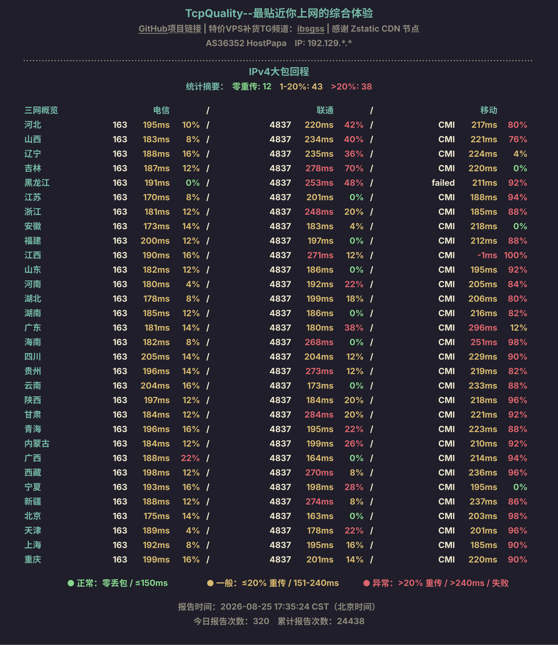 IPv4大包回程