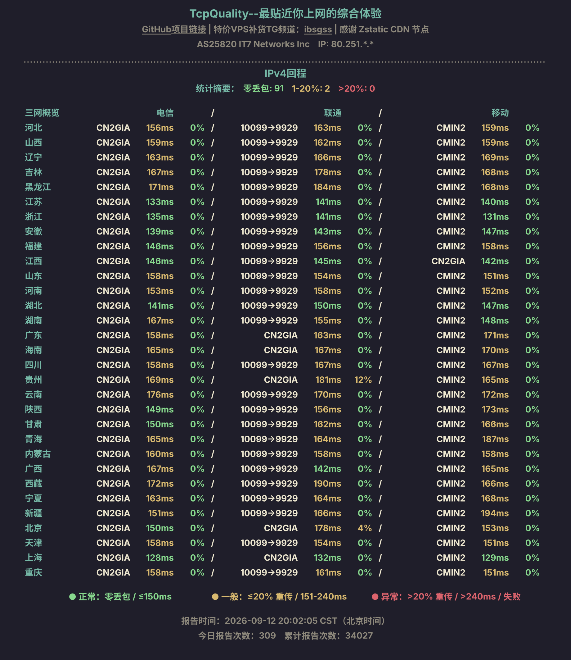 IPv4回程