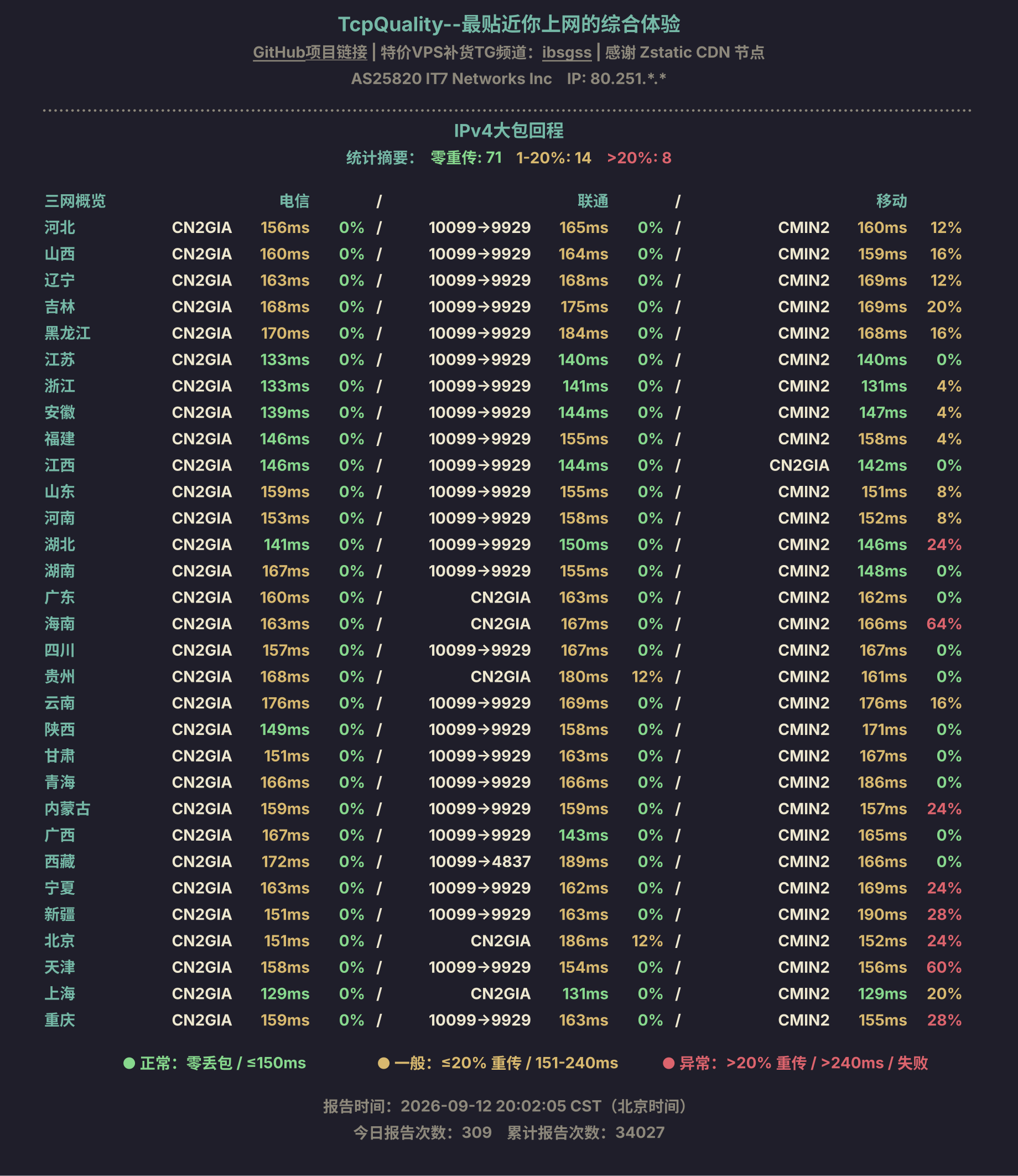 IPv4大包回程
