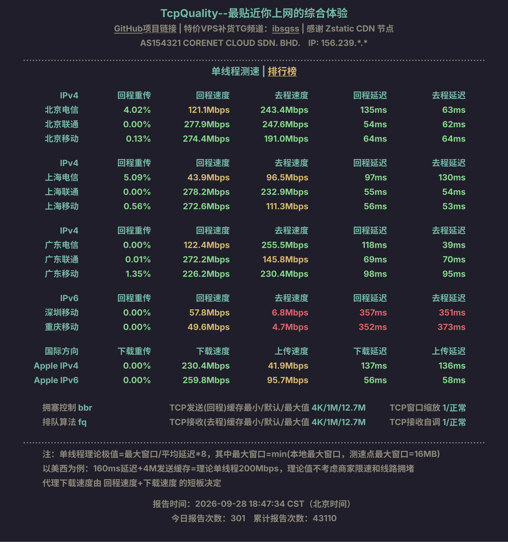 单线程测速