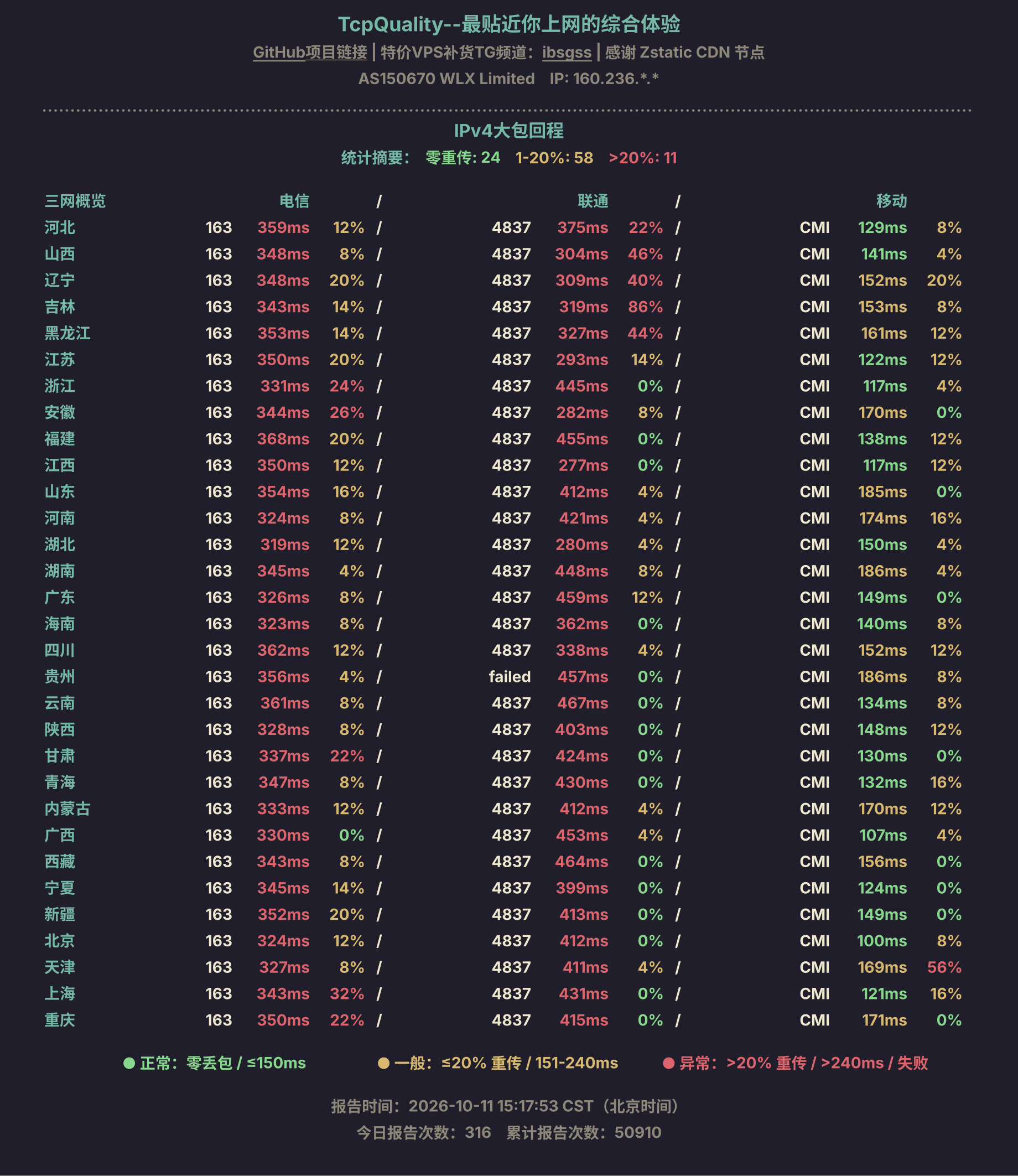 IPv4大包回程