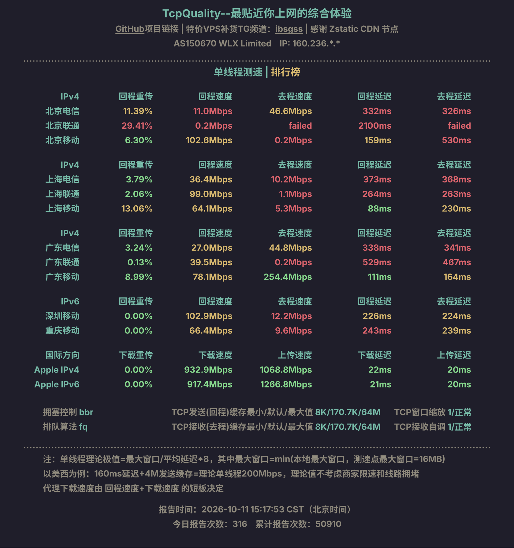 单线程测速