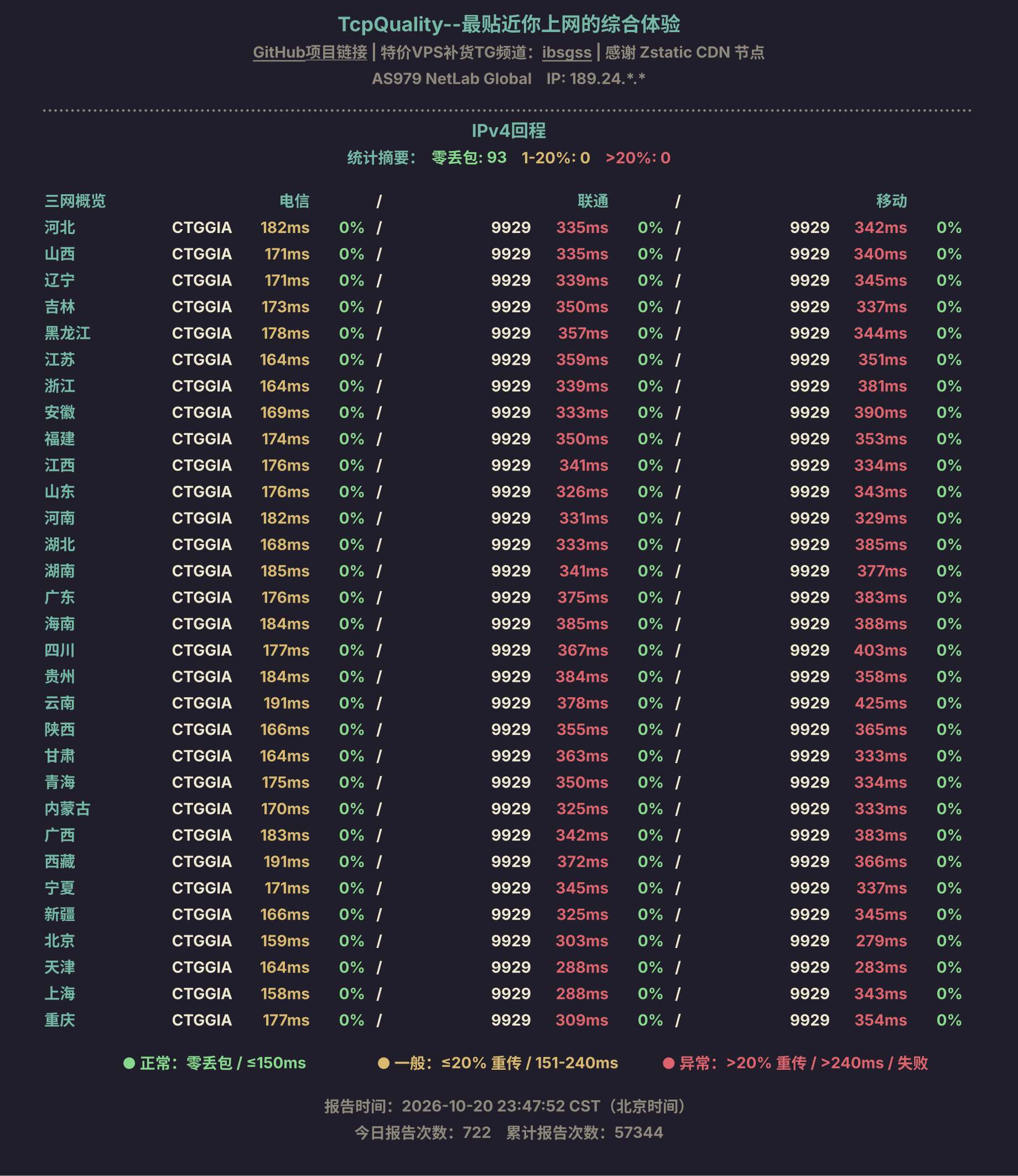 IPv4回程
