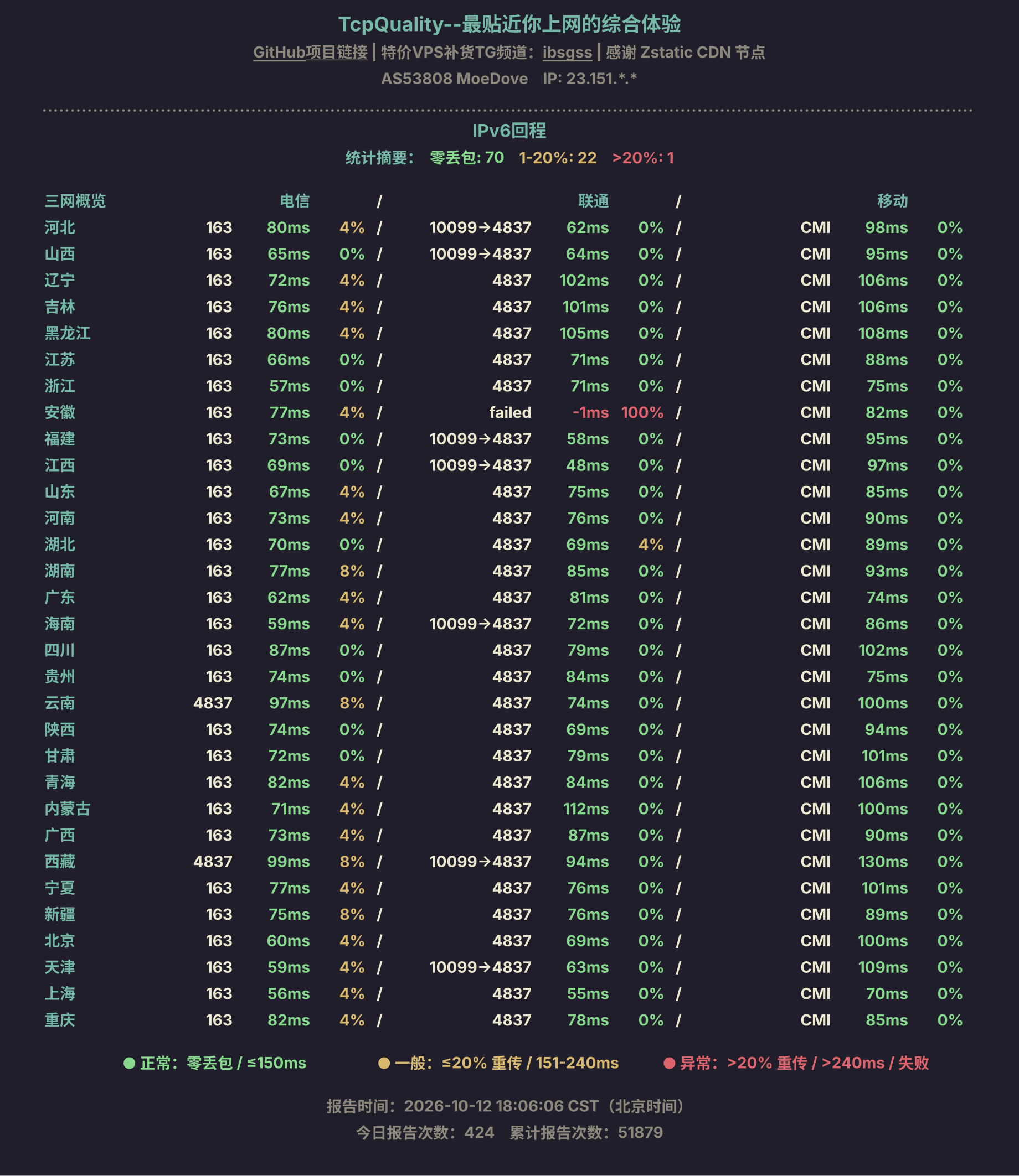 IPv6回程