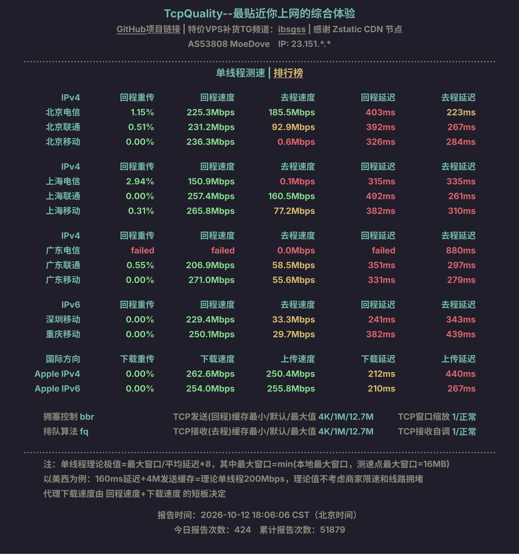 单线程测速