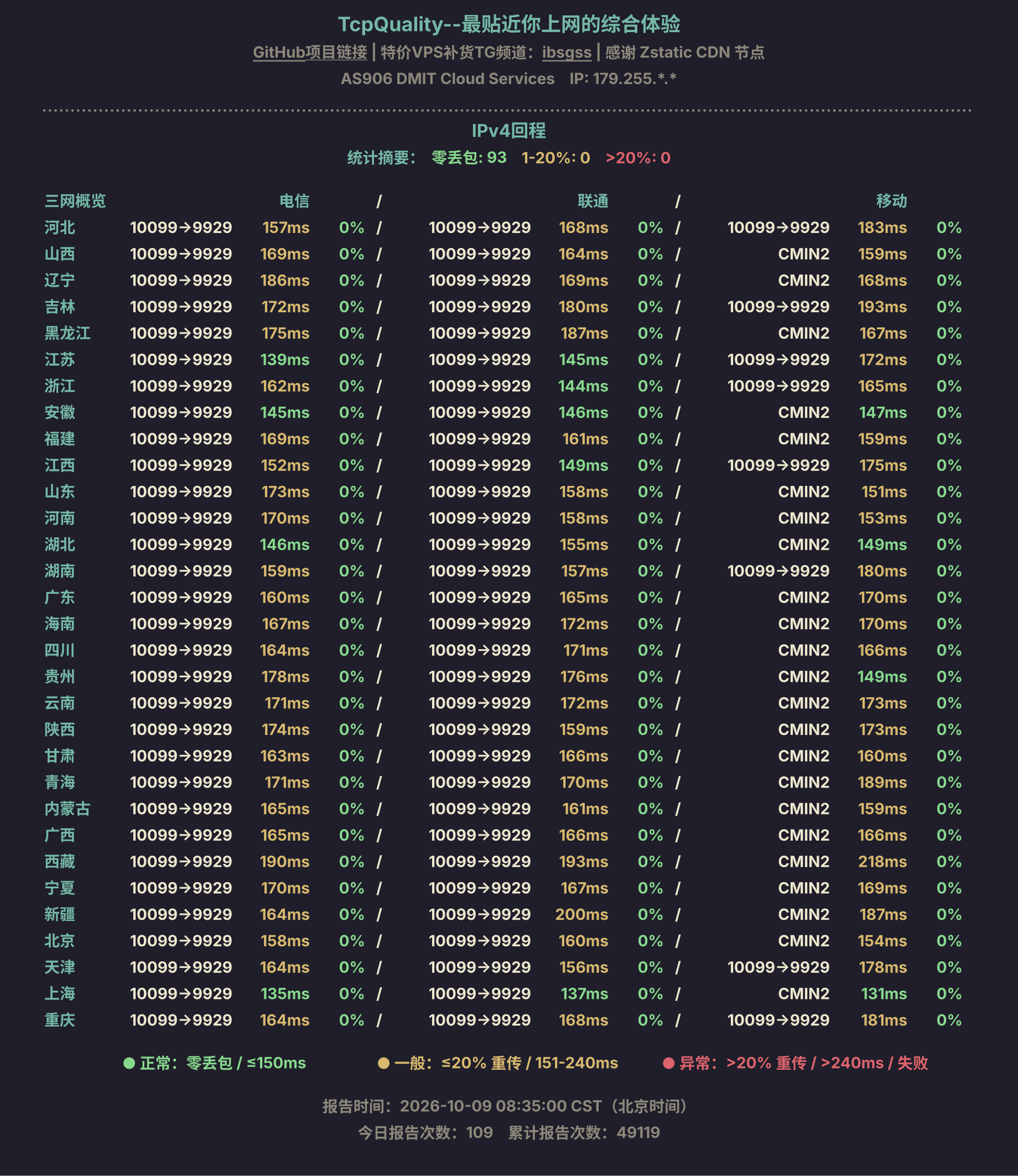 IPv4回程