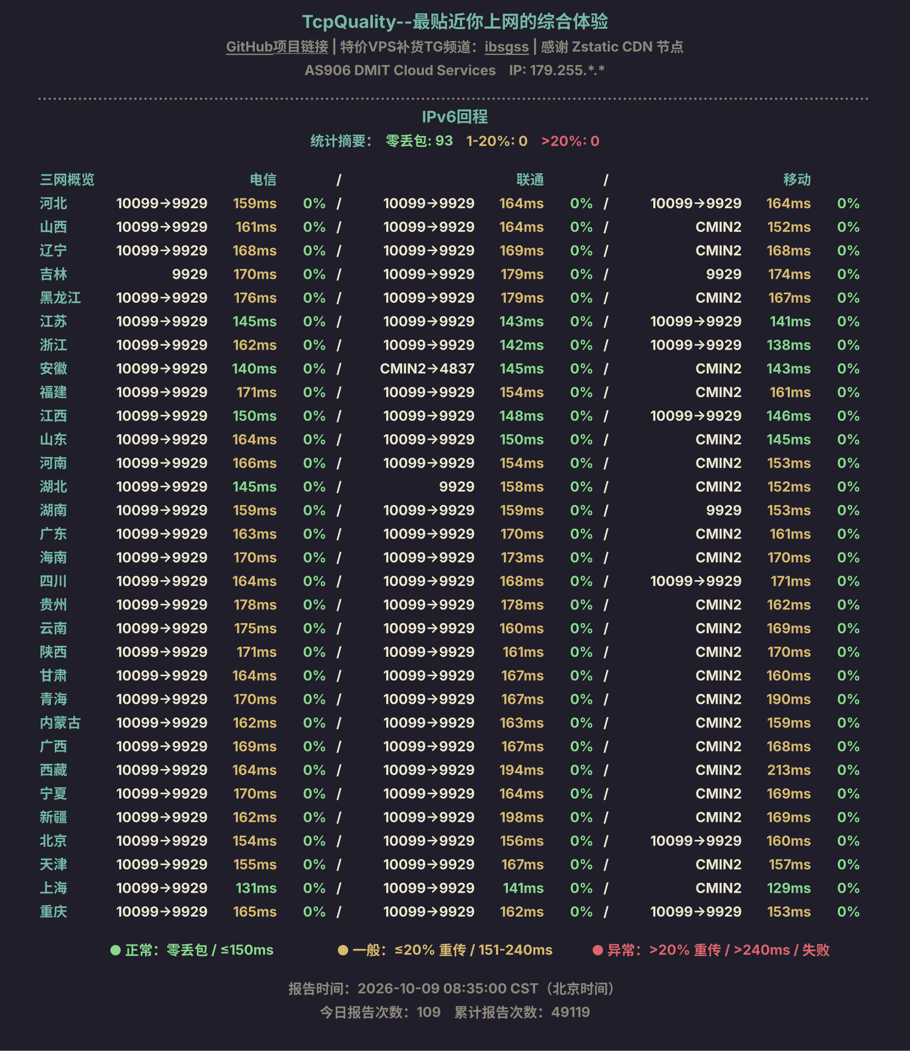 IPv6回程