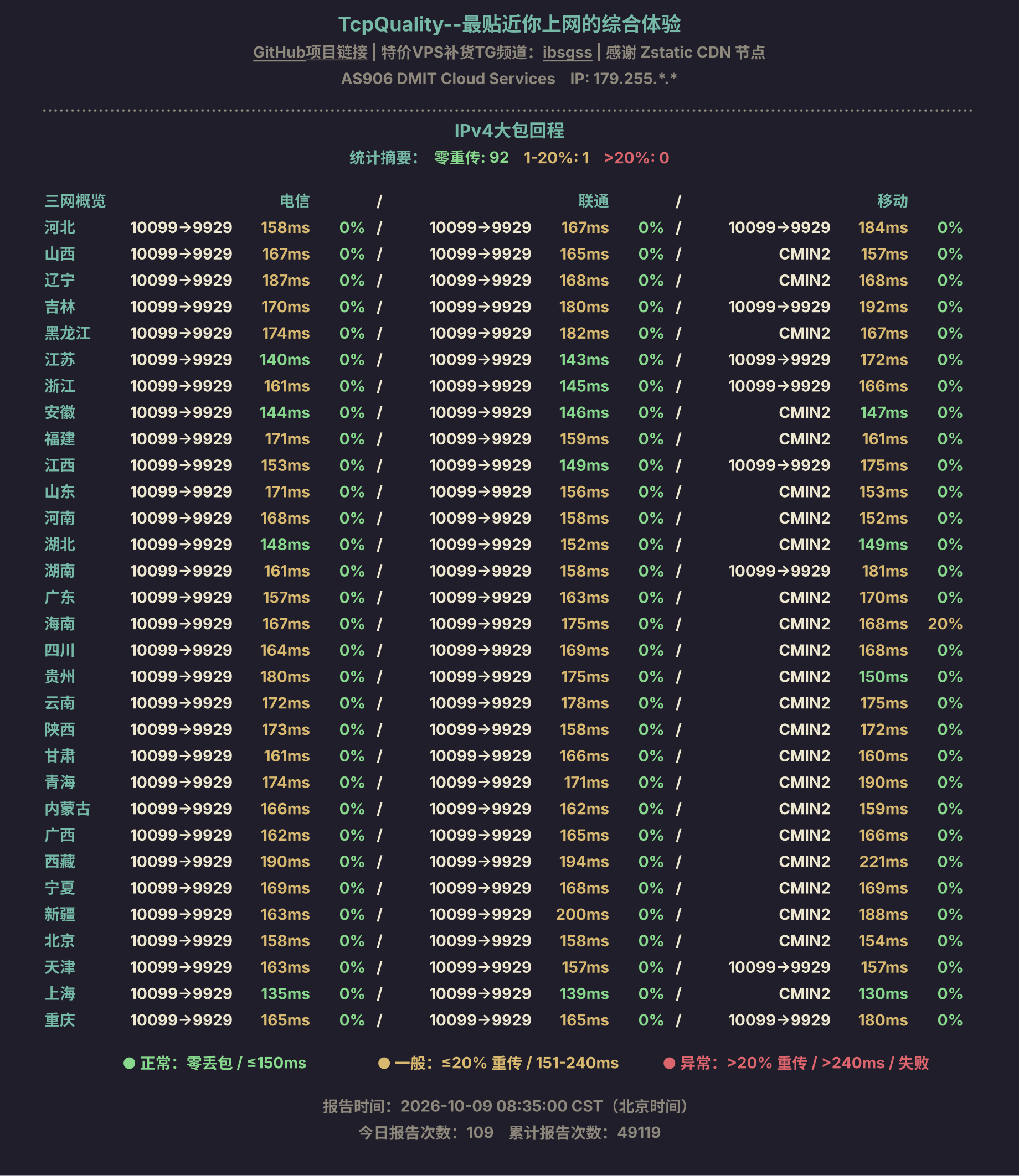 IPv4大包回程
