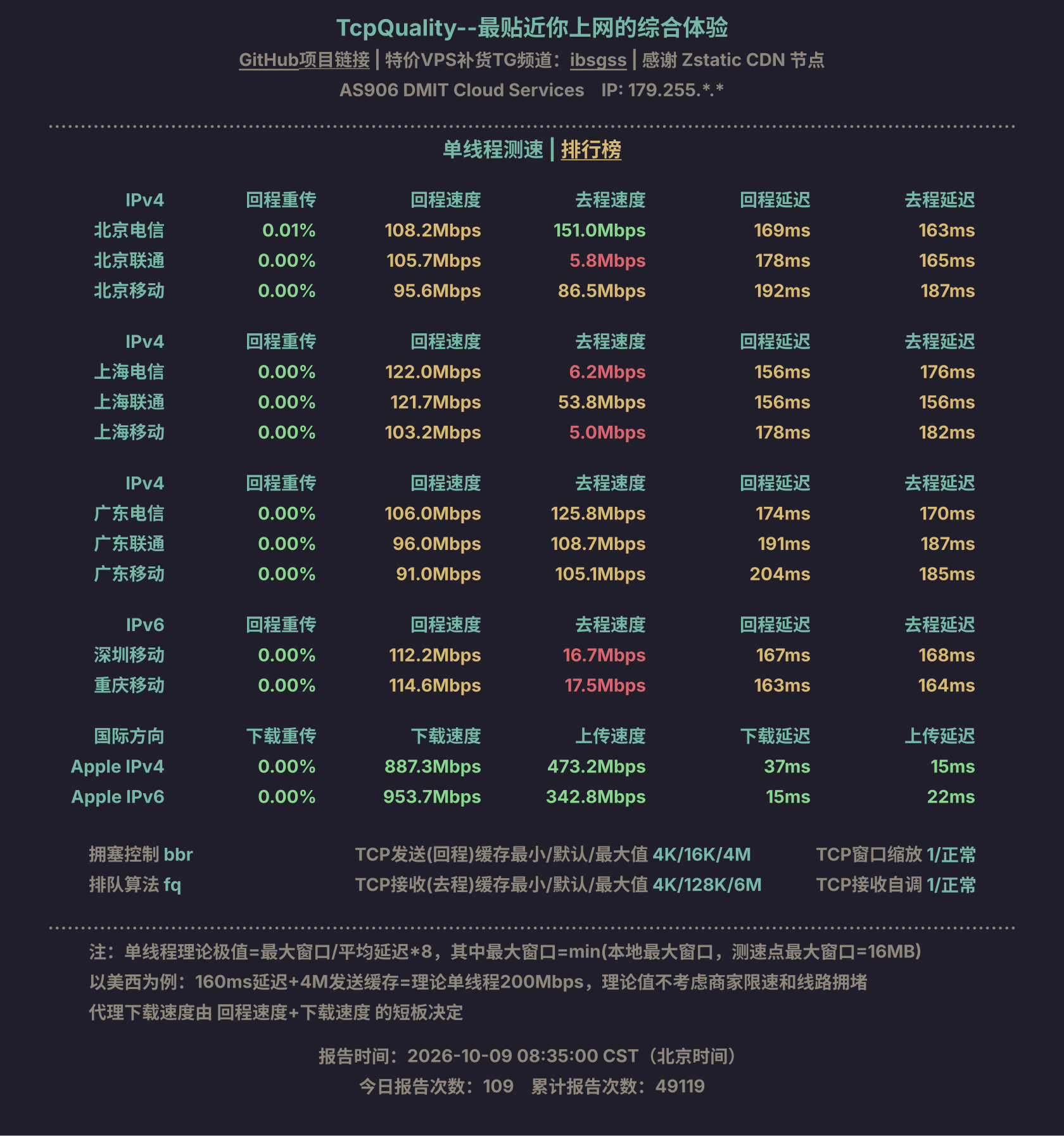 单线程测速