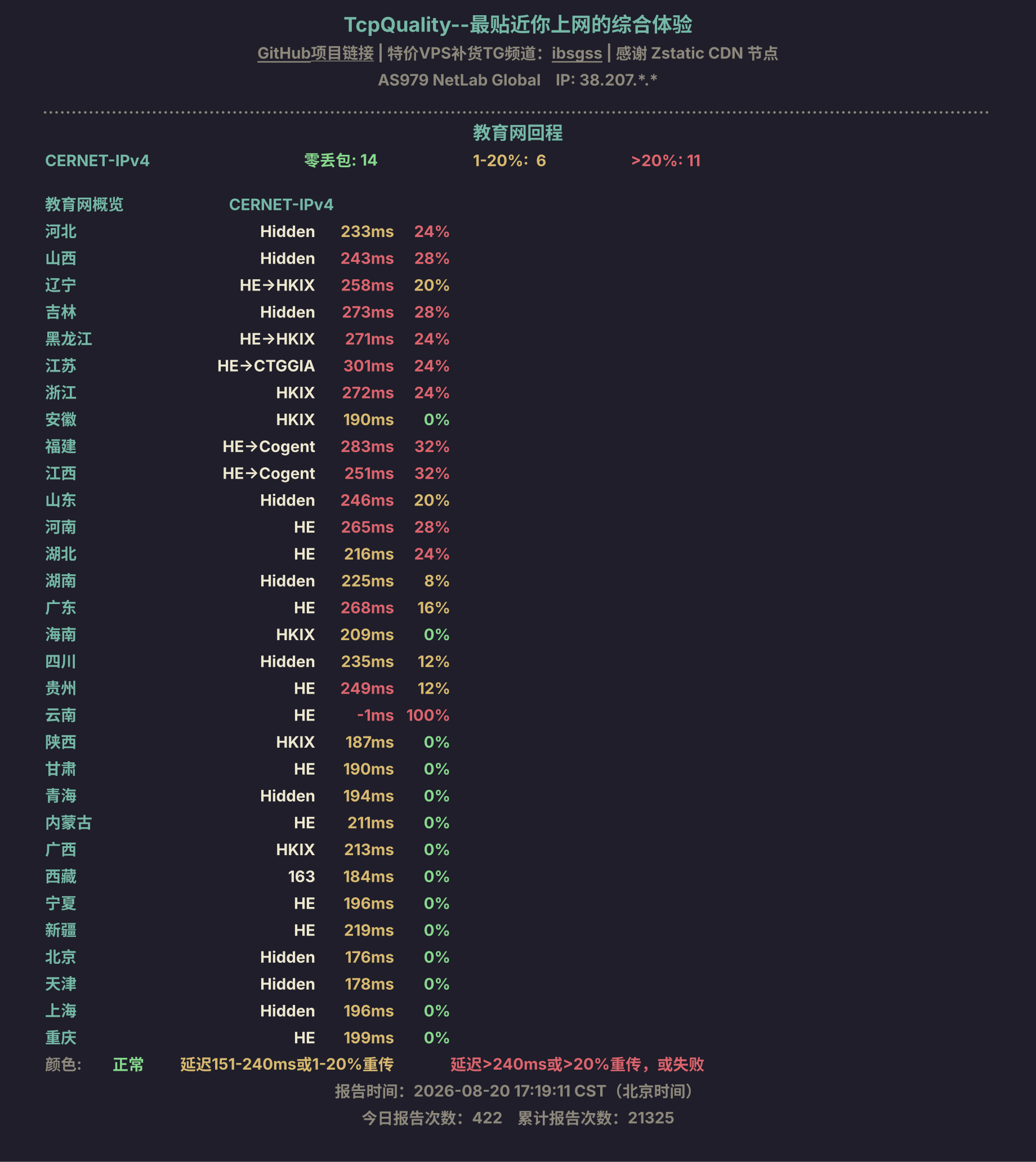 教育网回程