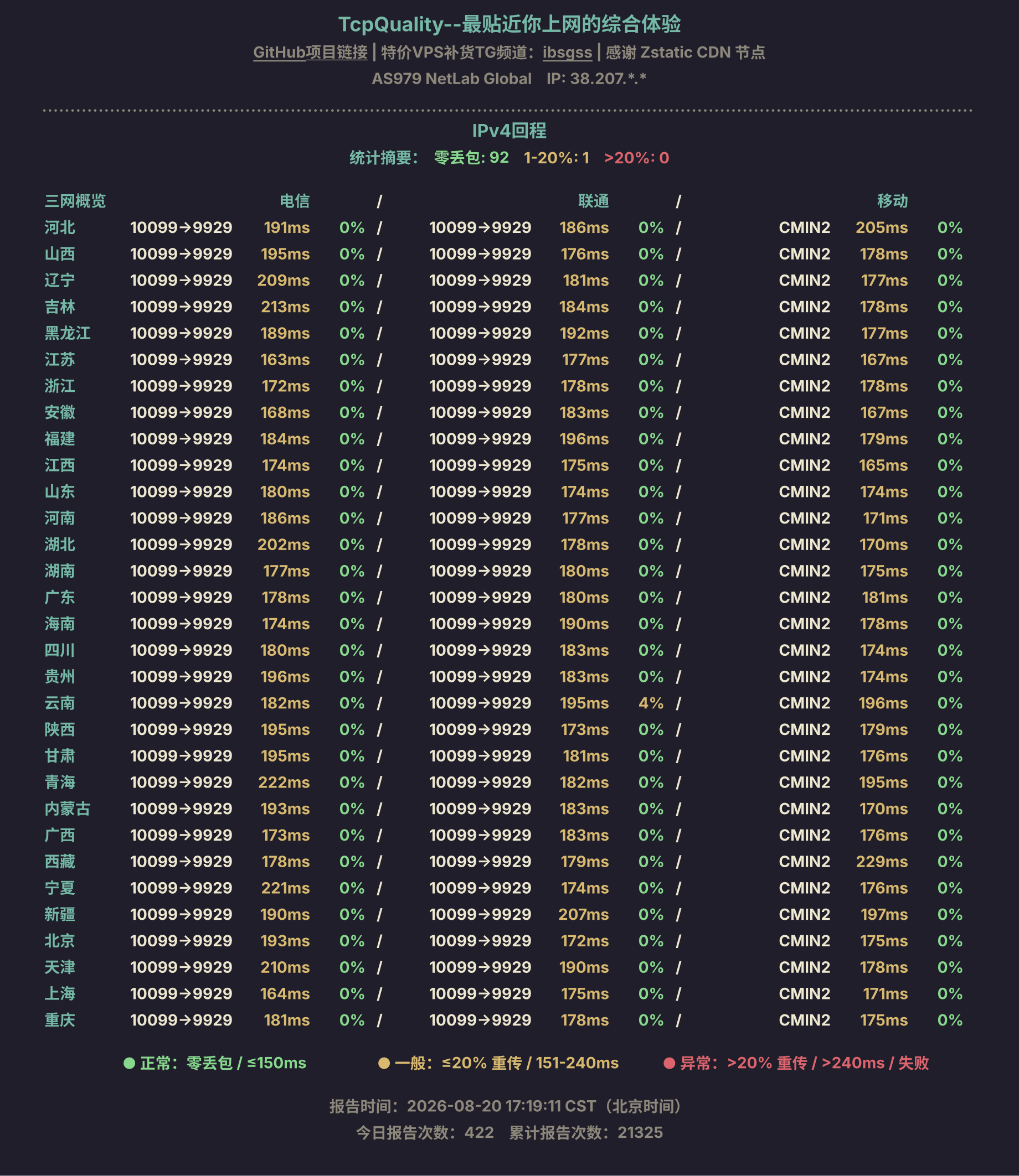 IPv4回程