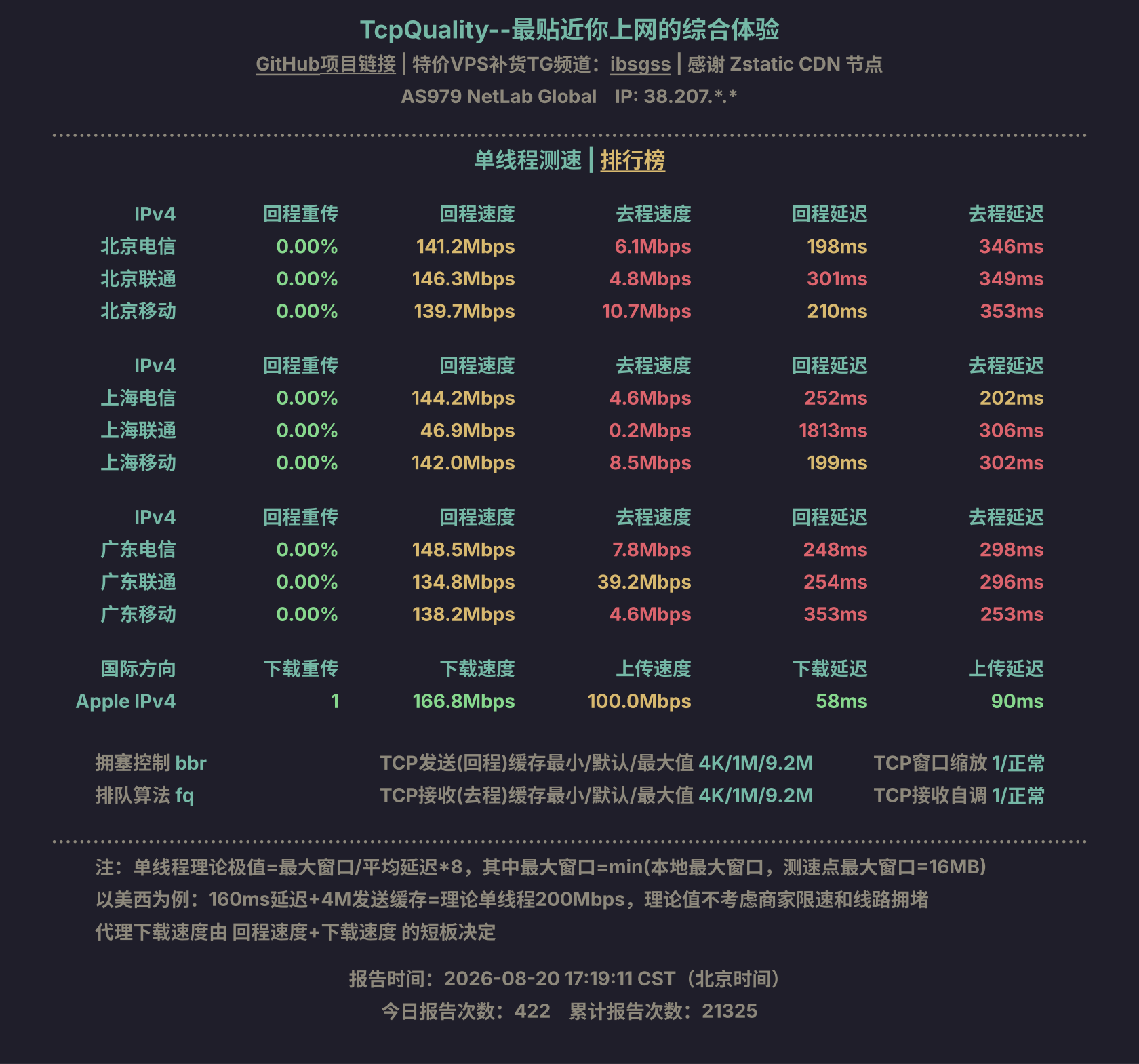 单线程测速