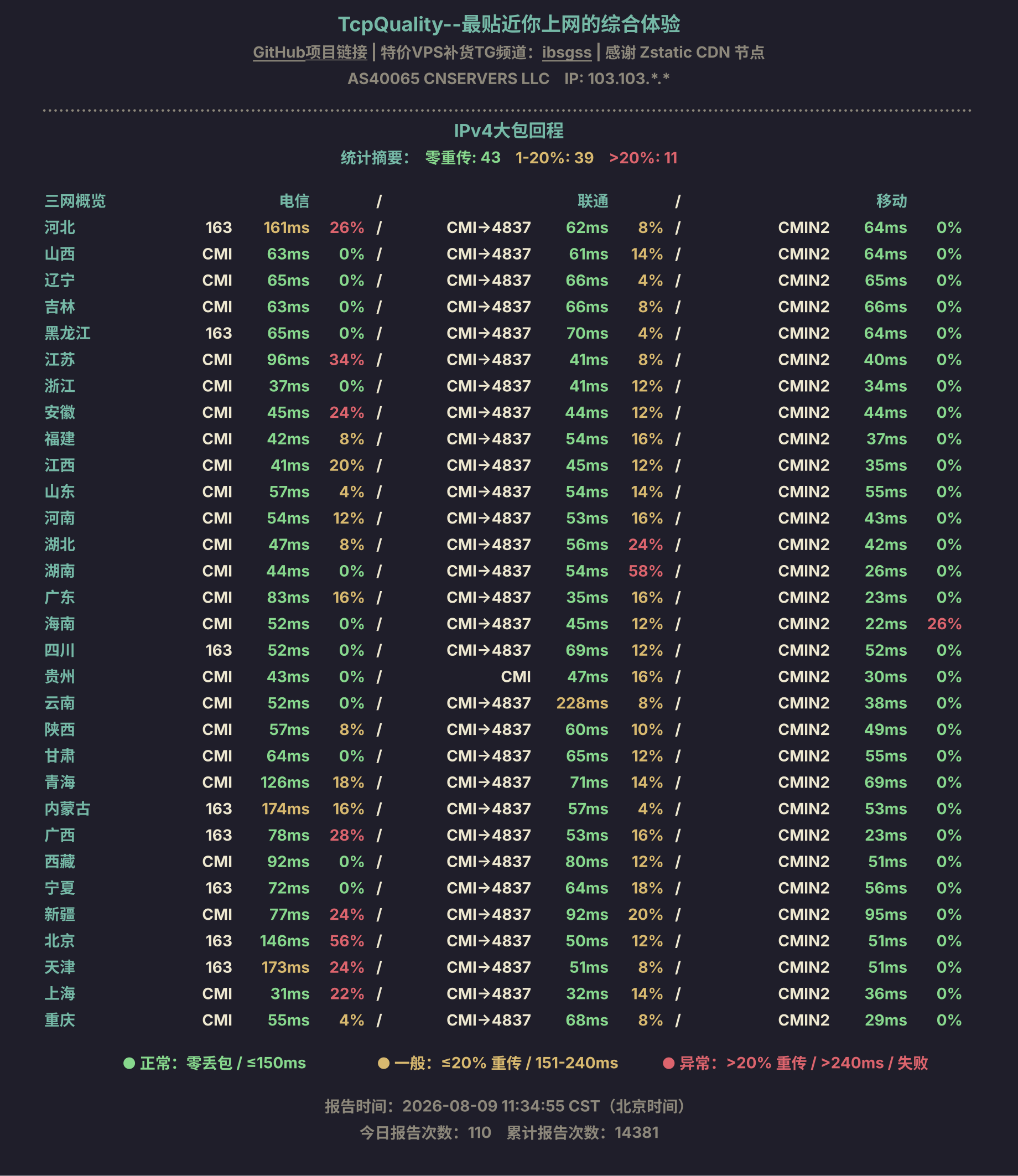 IPv4大包回程