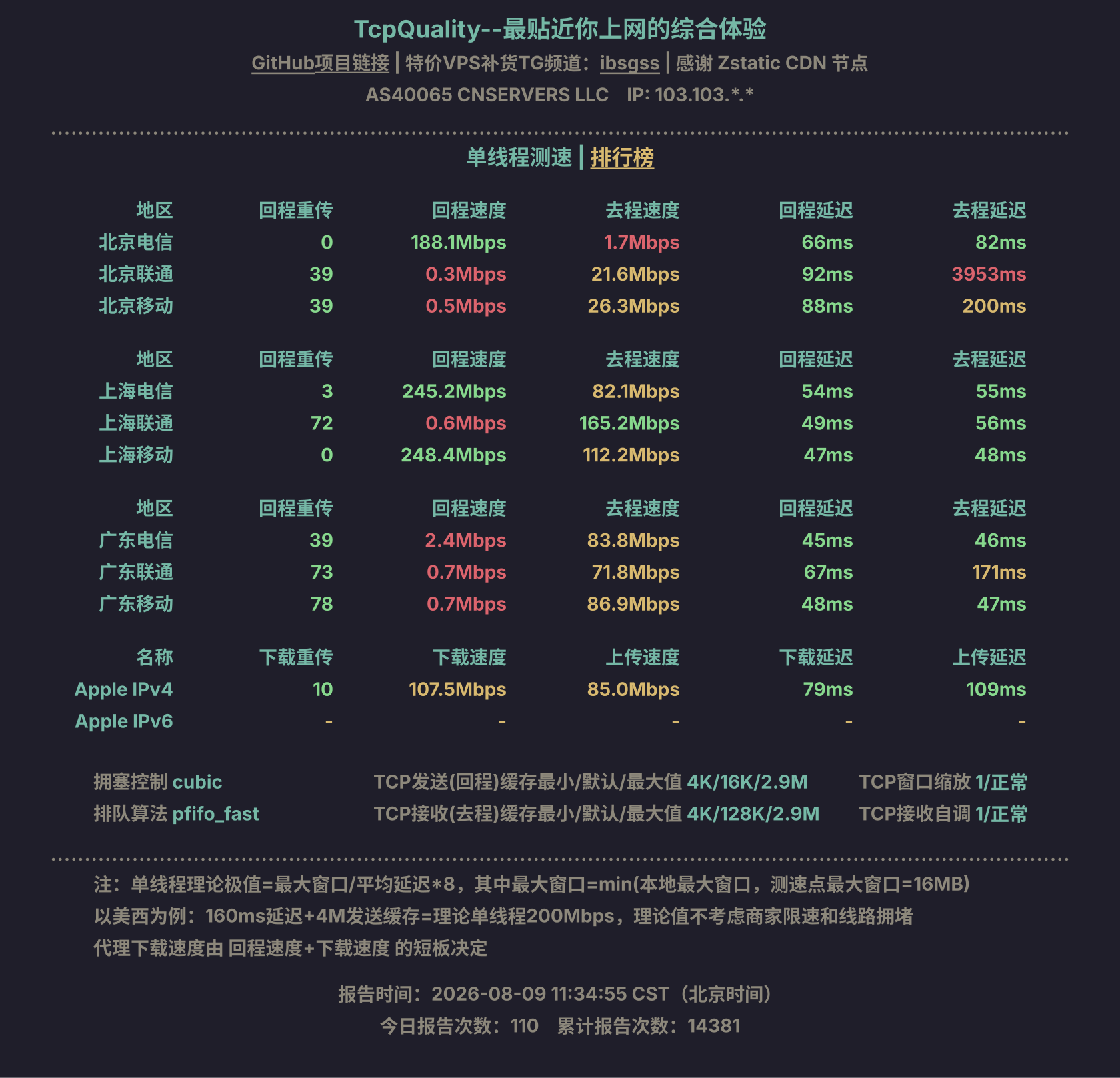 单线程测速