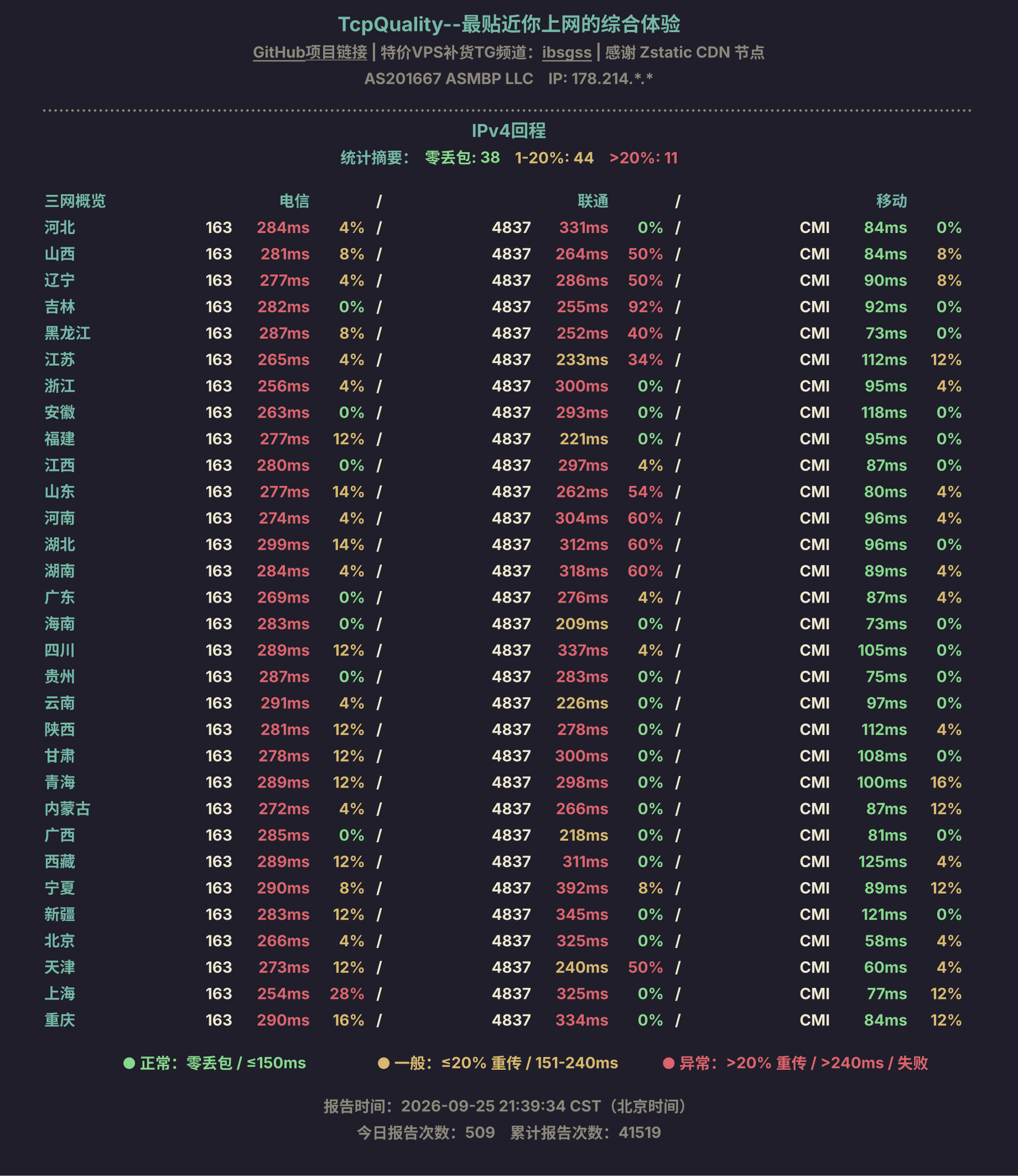IPv4回程