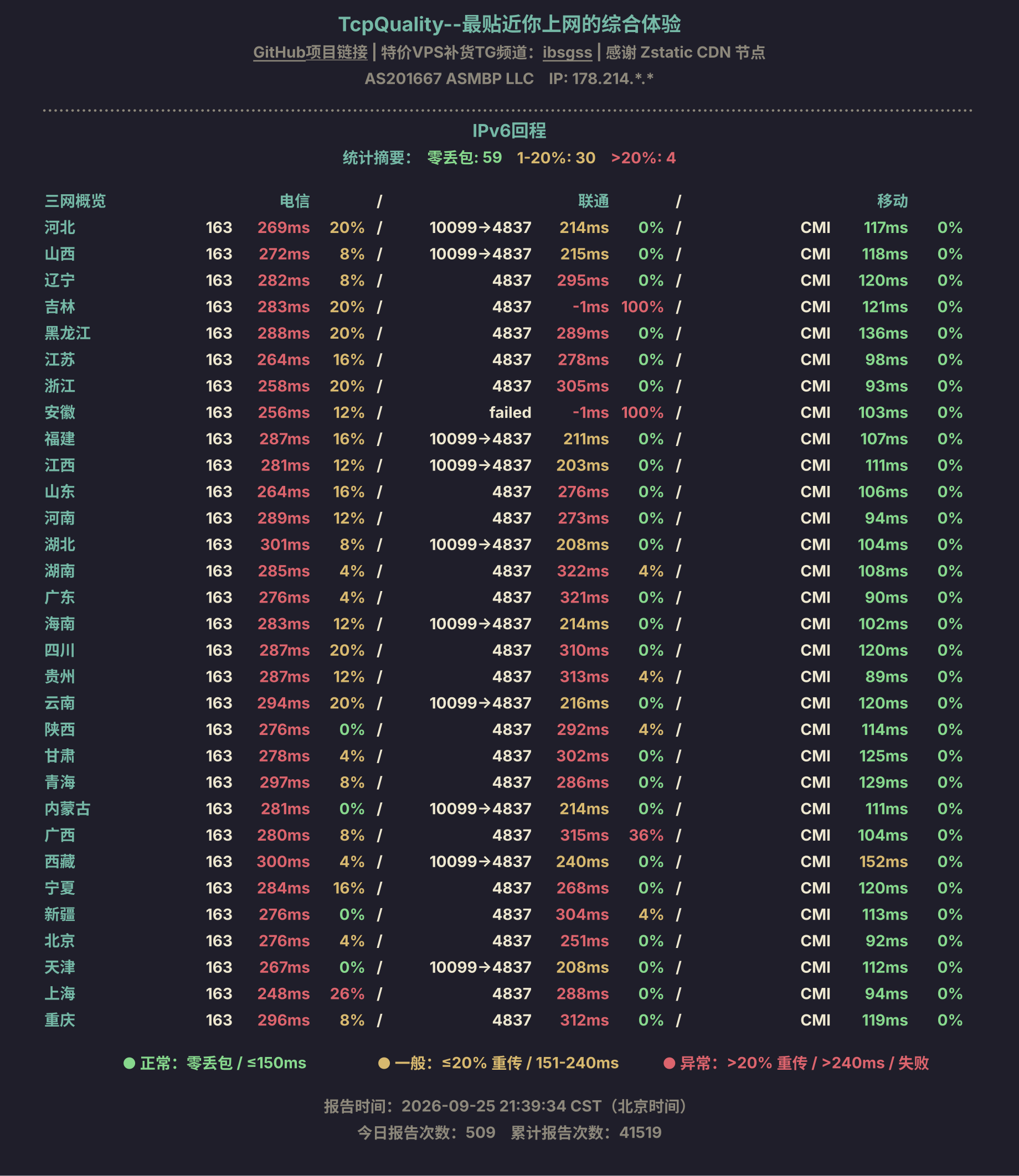 IPv6回程