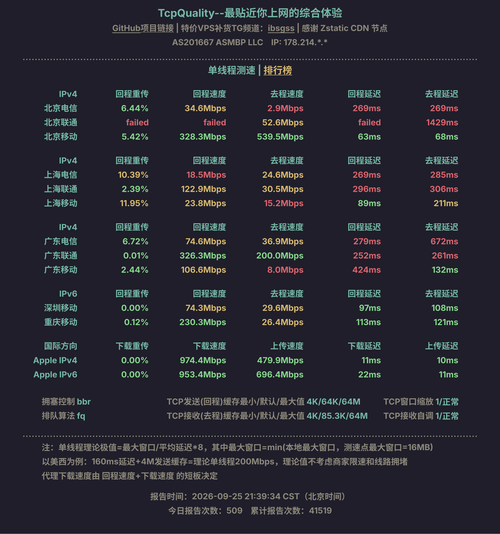 单线程测速