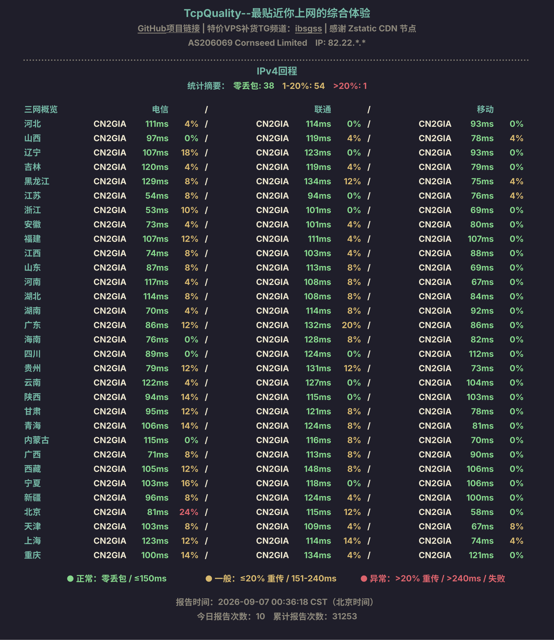 IPv4回程