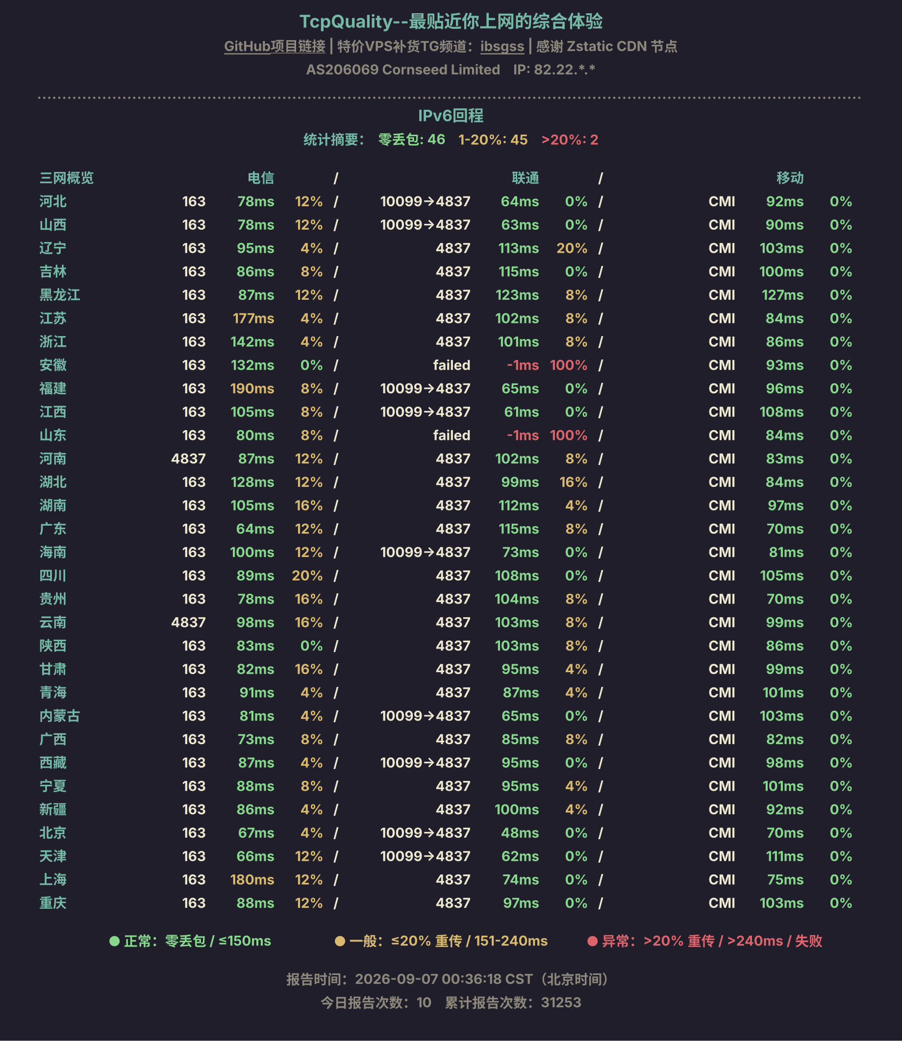 IPv6回程