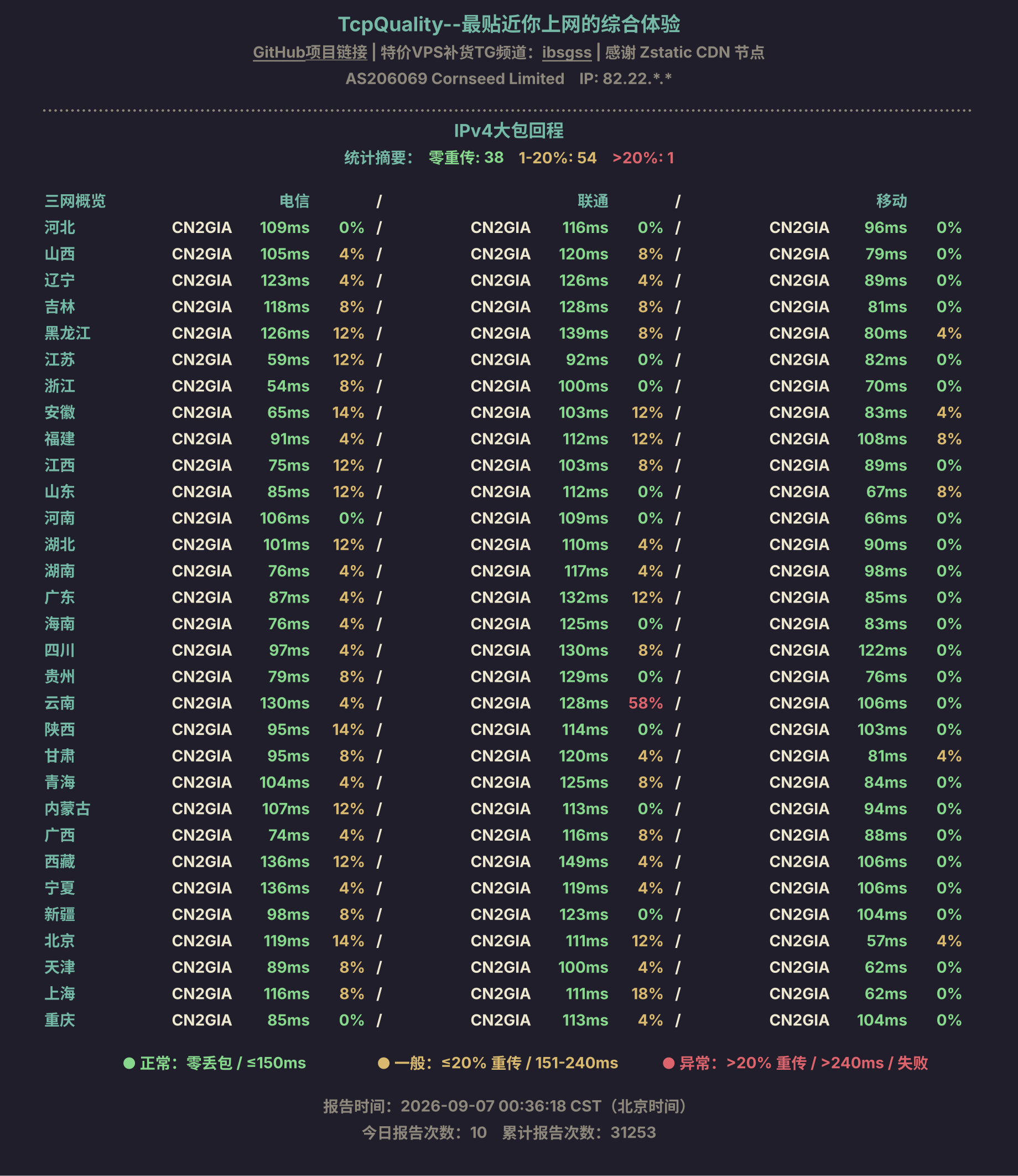 IPv4大包回程