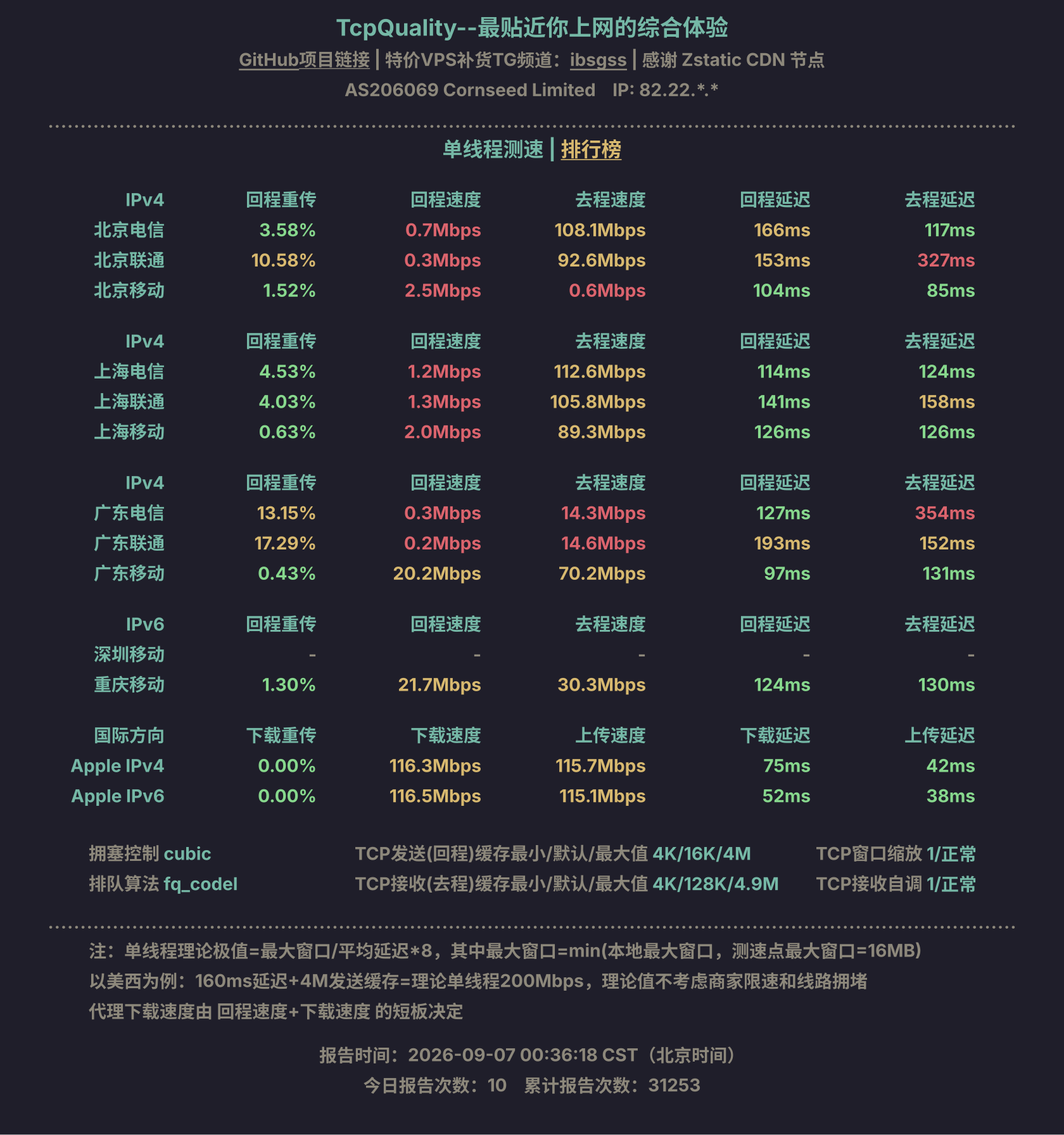 单线程测速