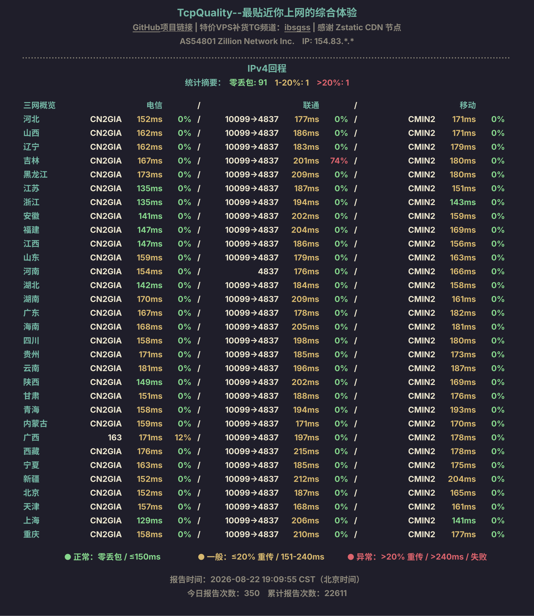 IPv4回程