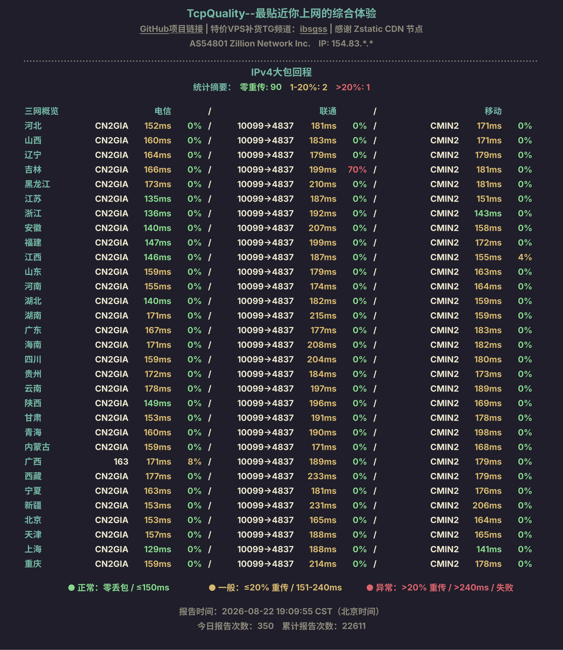 IPv4大包回程
