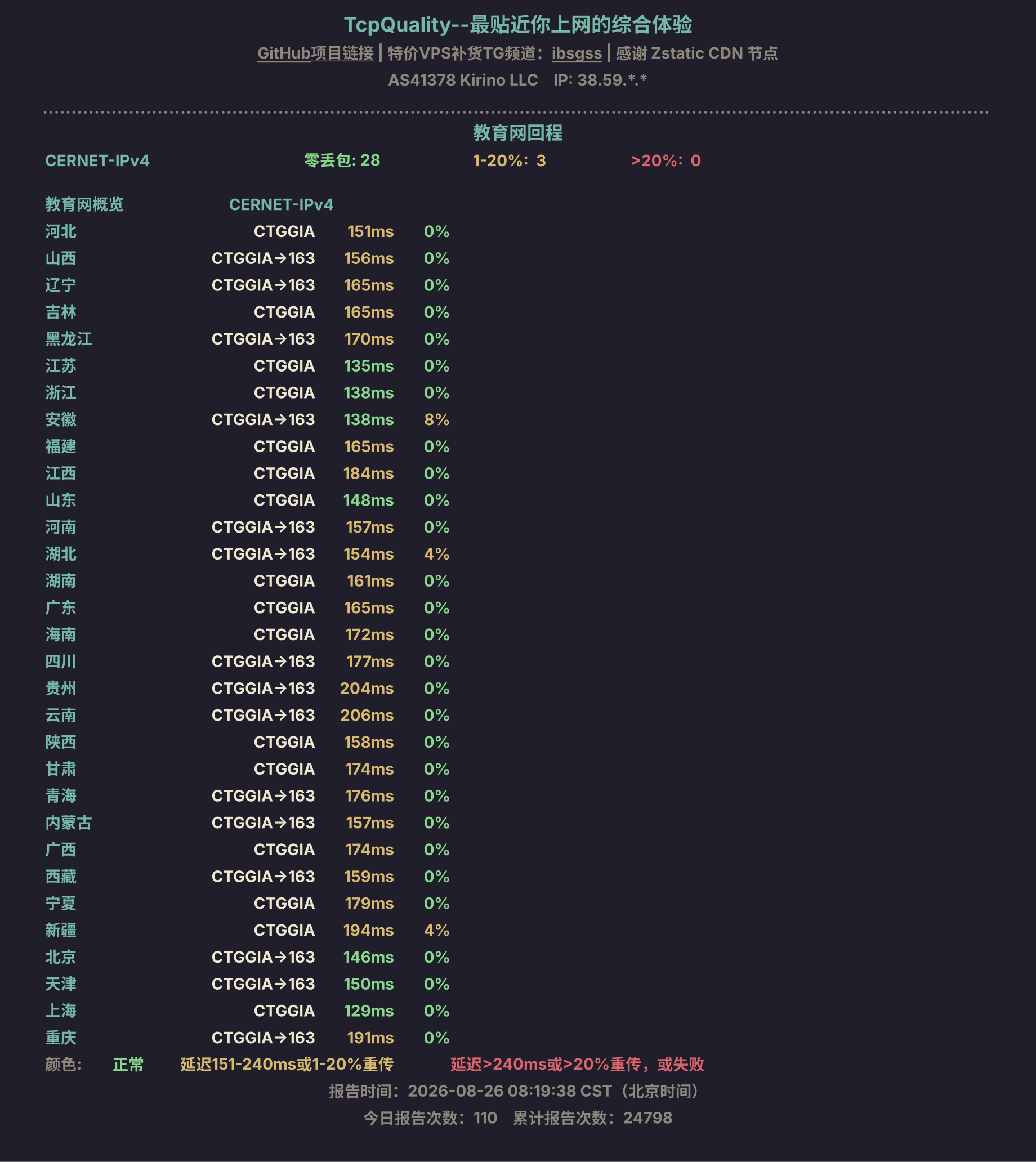 教育网回程
