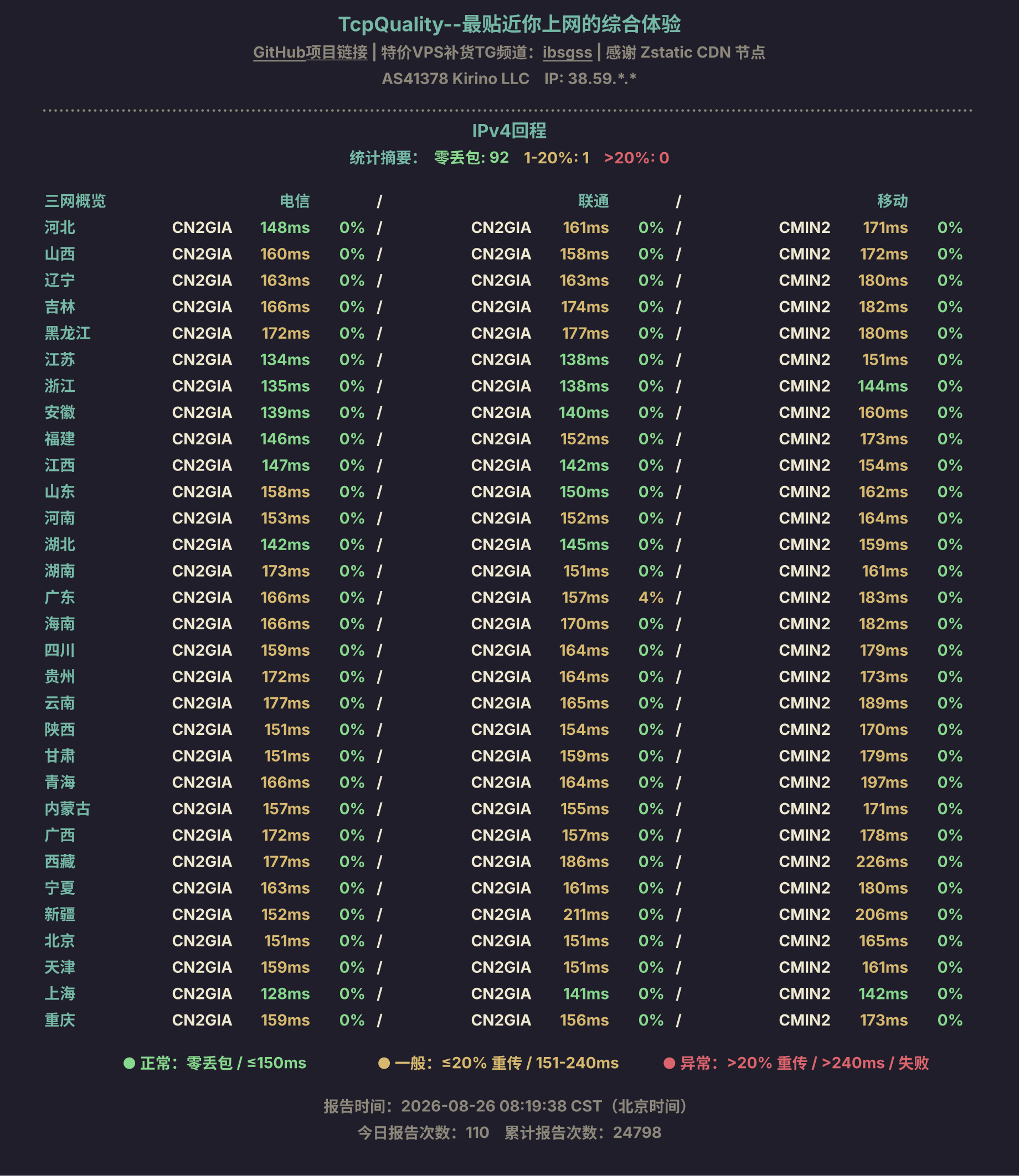 IPv4回程