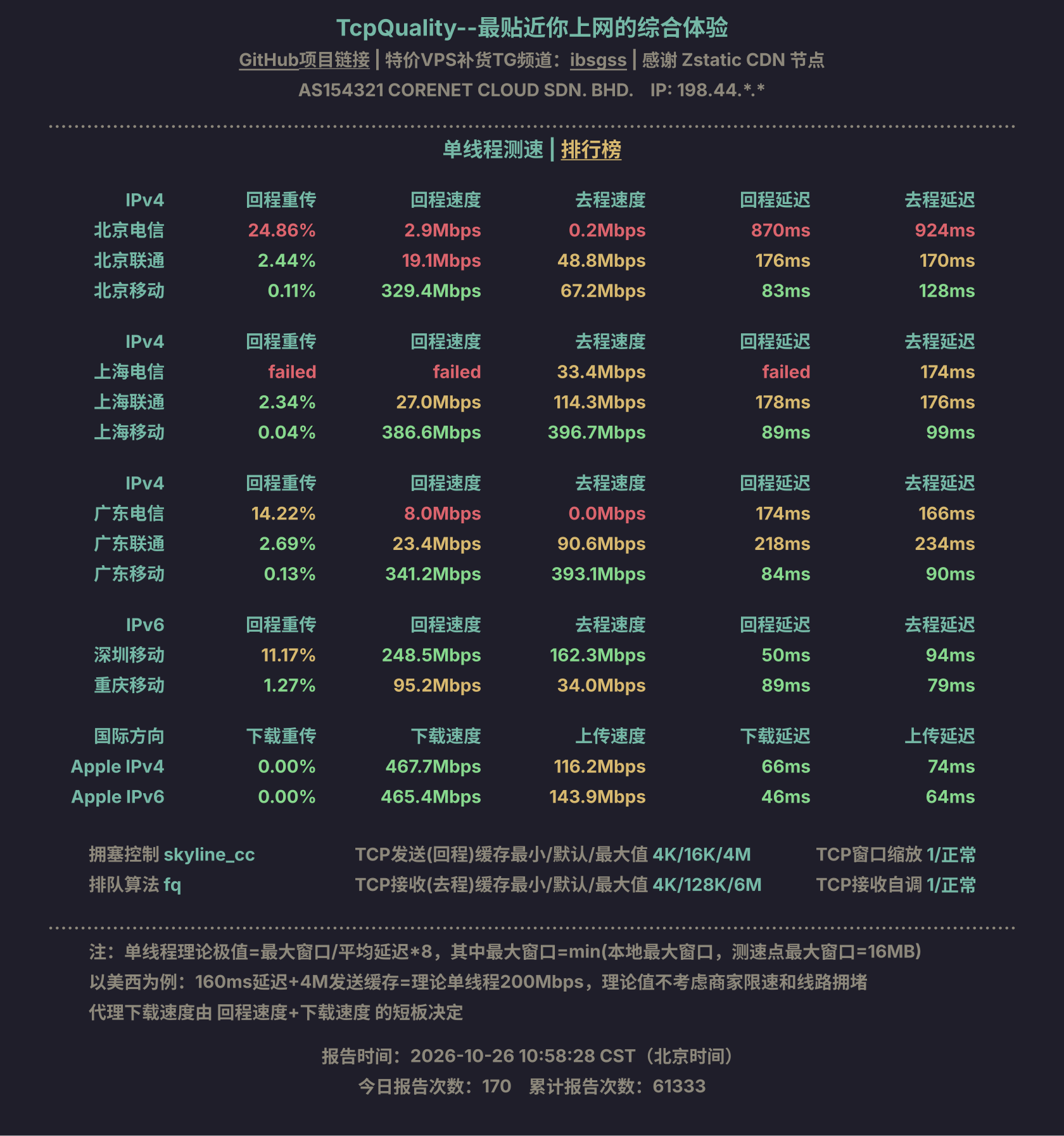 单线程测速