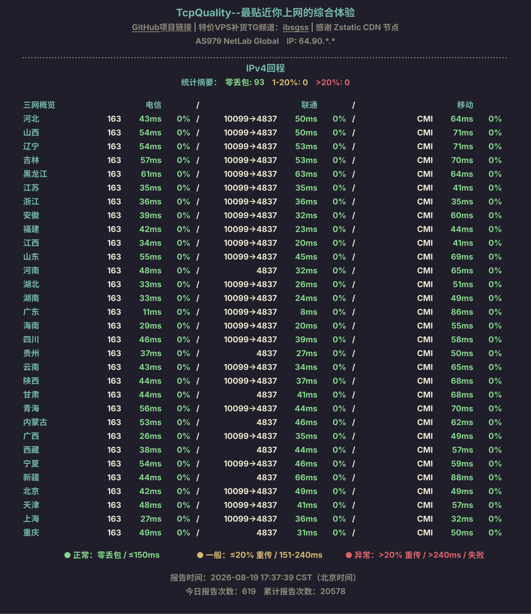 IPv4回程