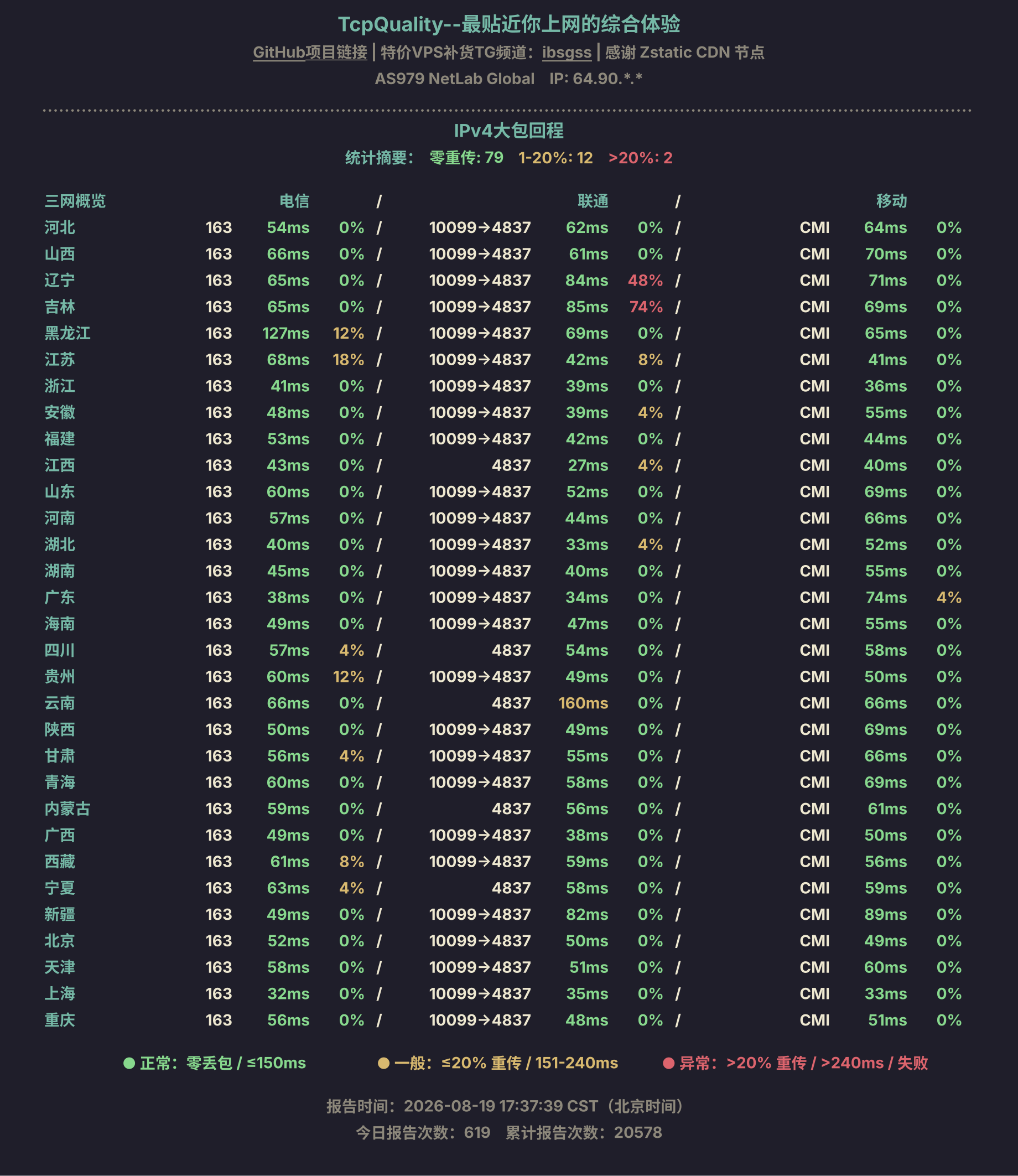 IPv4大包回程