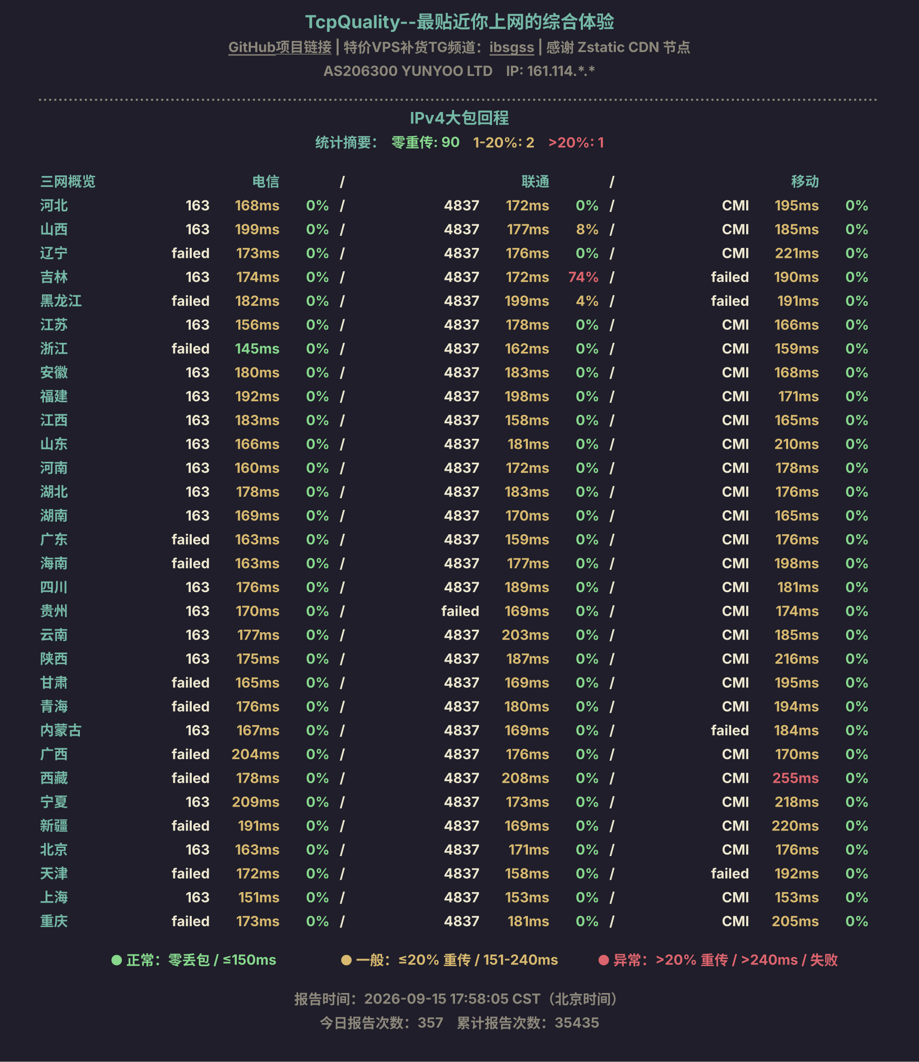 IPv4大包回程